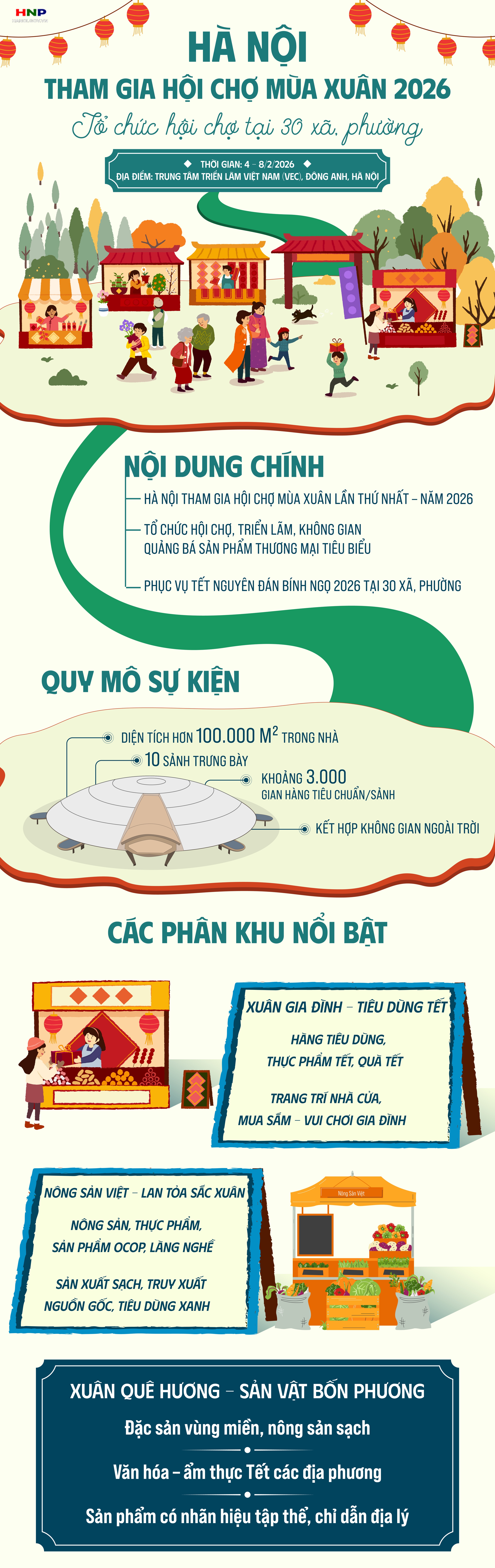 Hội chợ Mùa xuân phục vụ Tết Nguyên đán Bính Ngọ năm 2026- Ảnh 1.