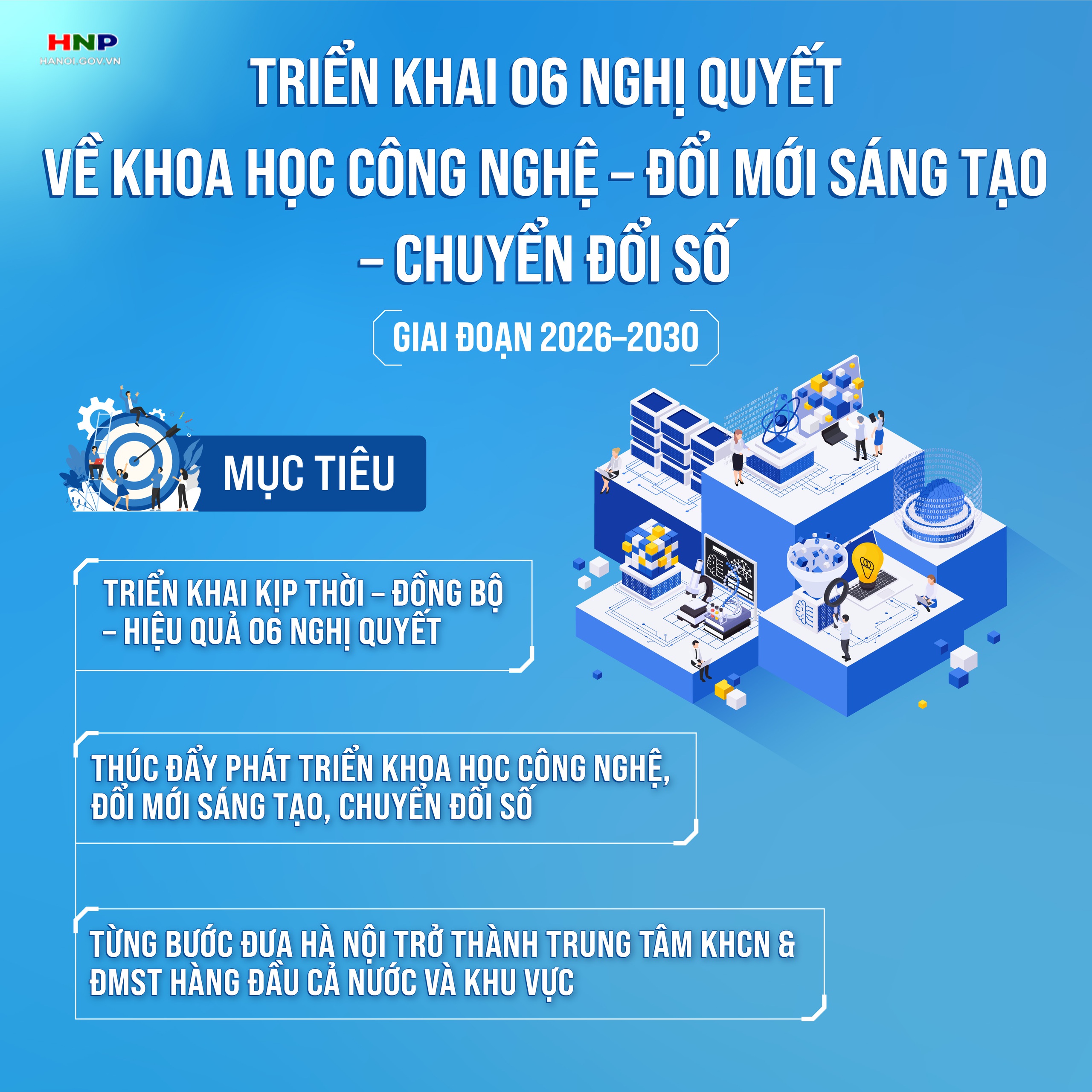 Triển khai 06 Nghị quyết về khoa học công nghệ, đổi mới sáng tạo và chuyển đổi số giai đoạn 2026-2030- Ảnh 1.
