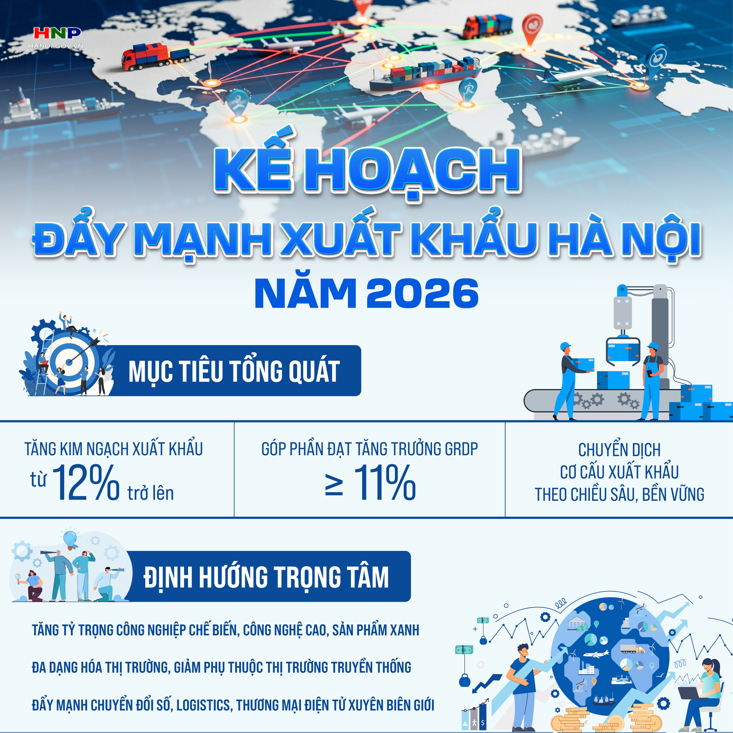 Đẩy mạnh xuất khẩu trên địa bàn Thành phố năm 2026- Ảnh 1.