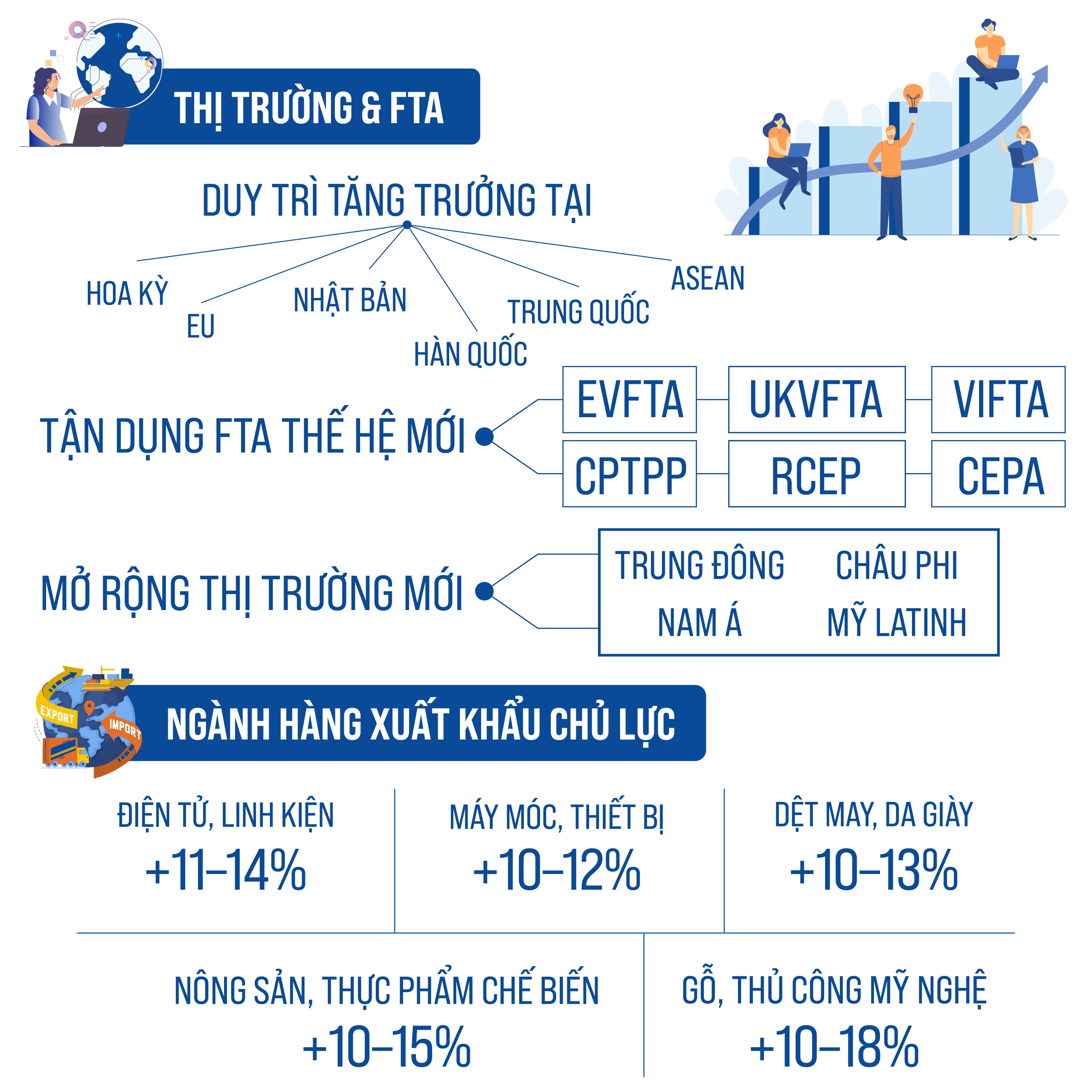 Đẩy mạnh xuất khẩu trên địa bàn Thành phố năm 2026- Ảnh 2.
