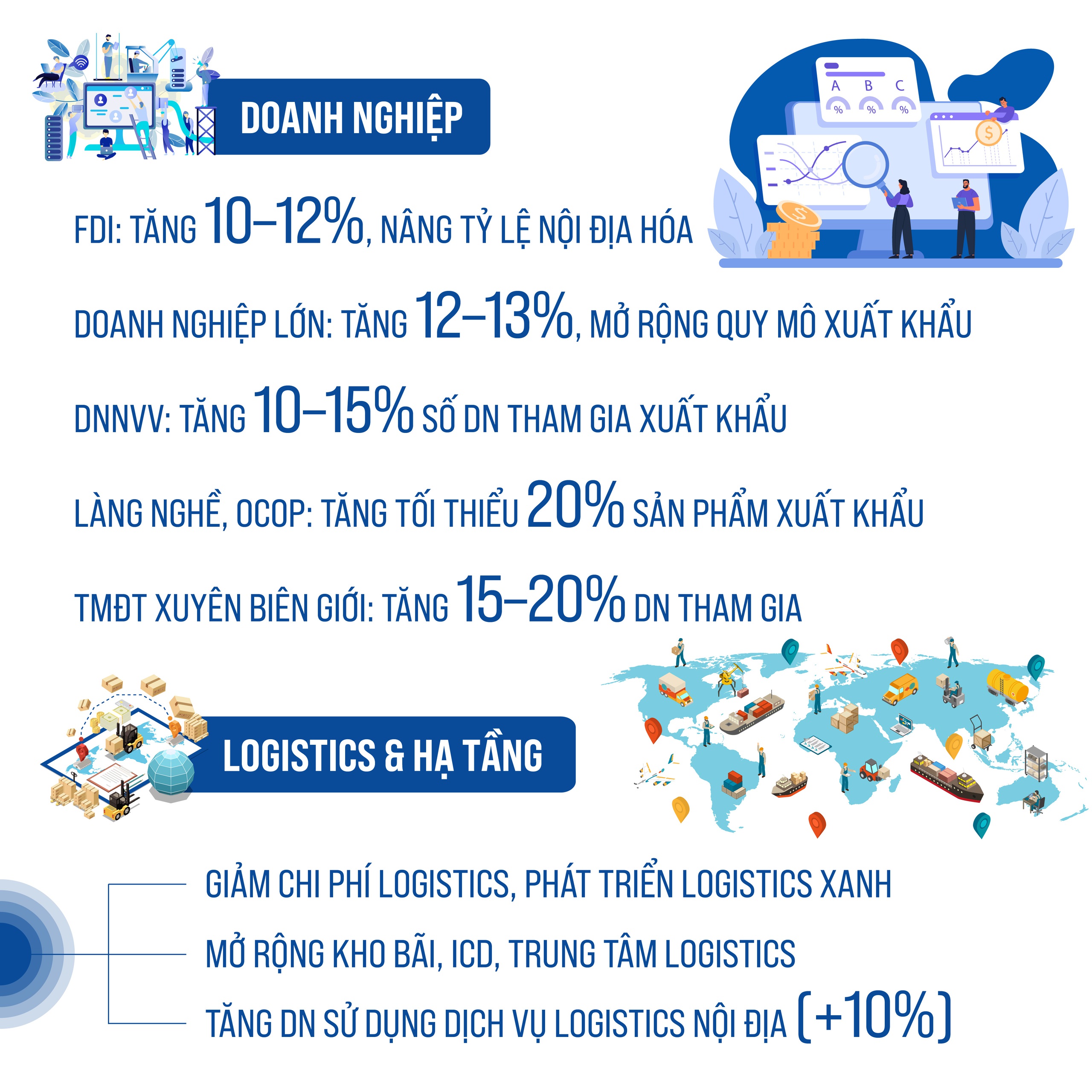 Đẩy mạnh xuất khẩu trên địa bàn Thành phố năm 2026- Ảnh 3.