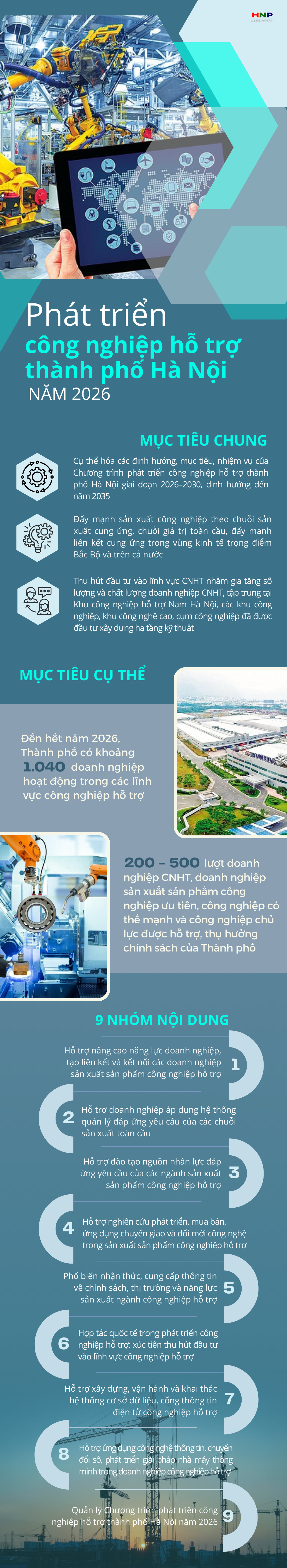 Hà Nội triển khai Chương trình phát triển công nghiệp hỗ trợ năm 2026- Ảnh 1.