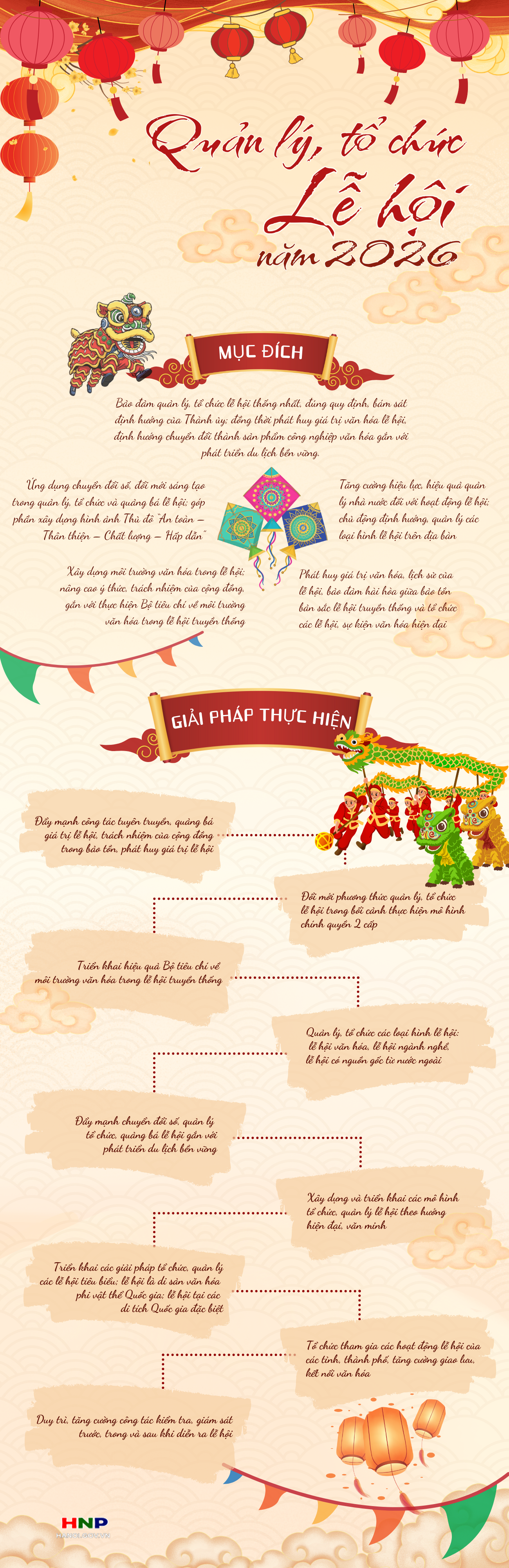 Hà Nội triển khai công tác quản lý, tổ chức lễ hội năm 2026 theo hướng văn minh, hiện đại- Ảnh 1.