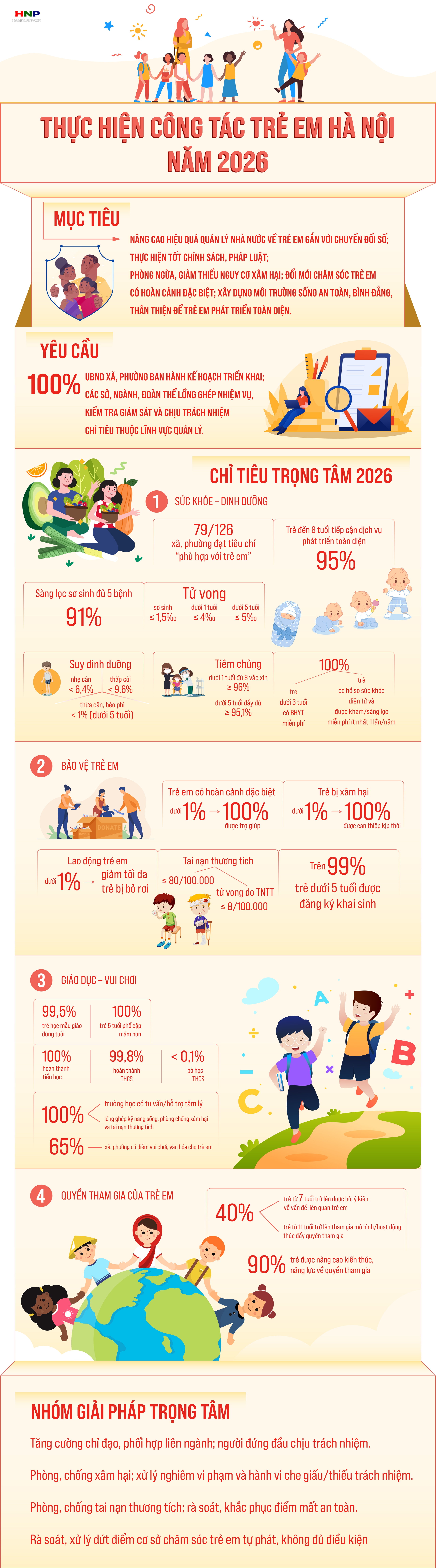 Tăng cường bảo vệ, chăm sóc và giáo dục trẻ em- Ảnh 1.