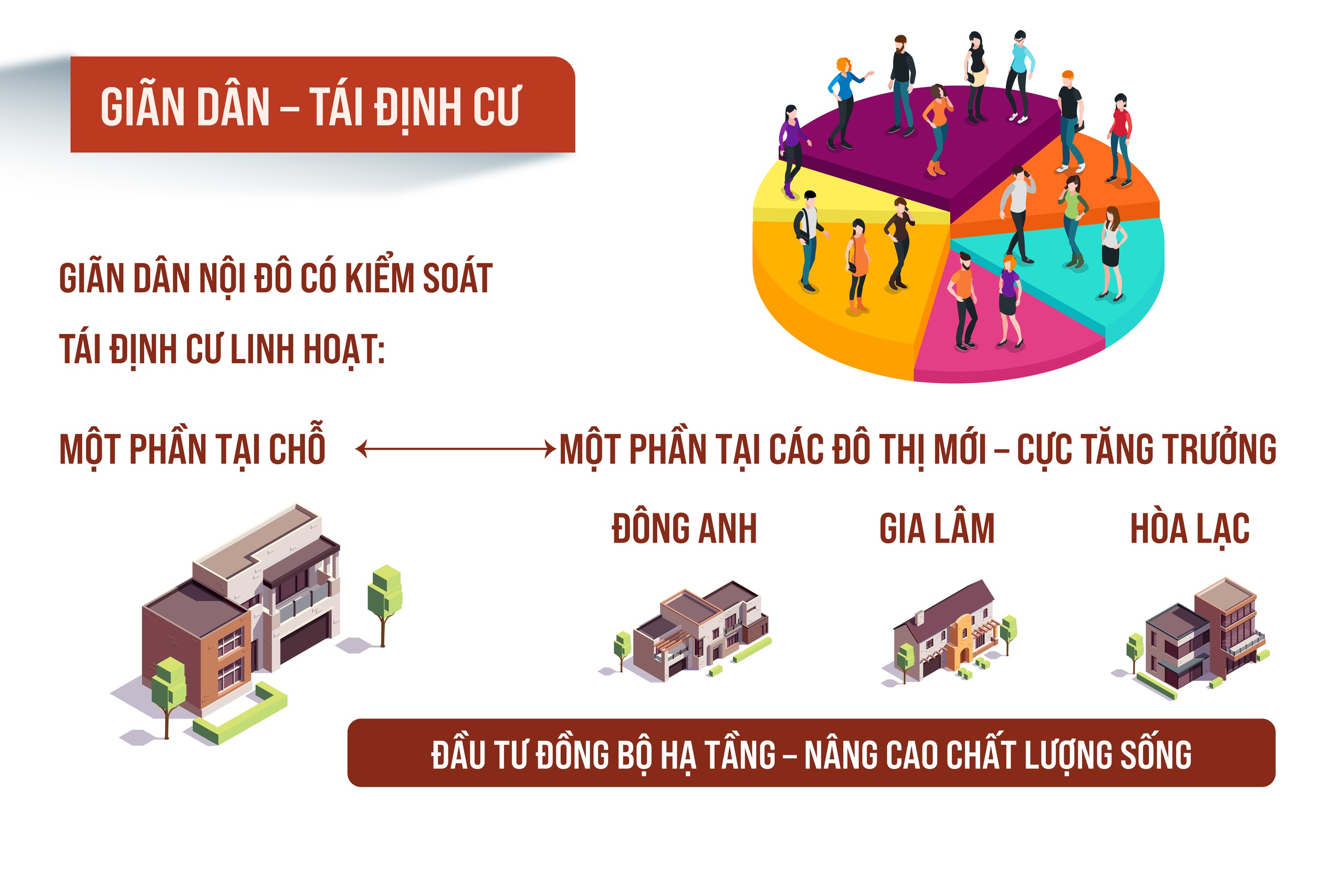 Thông qua Nghị quyết về các nội dung chính của Quy hoạch tổng thể Thủ đô với tầm nhìn 100 năm- Ảnh 5.