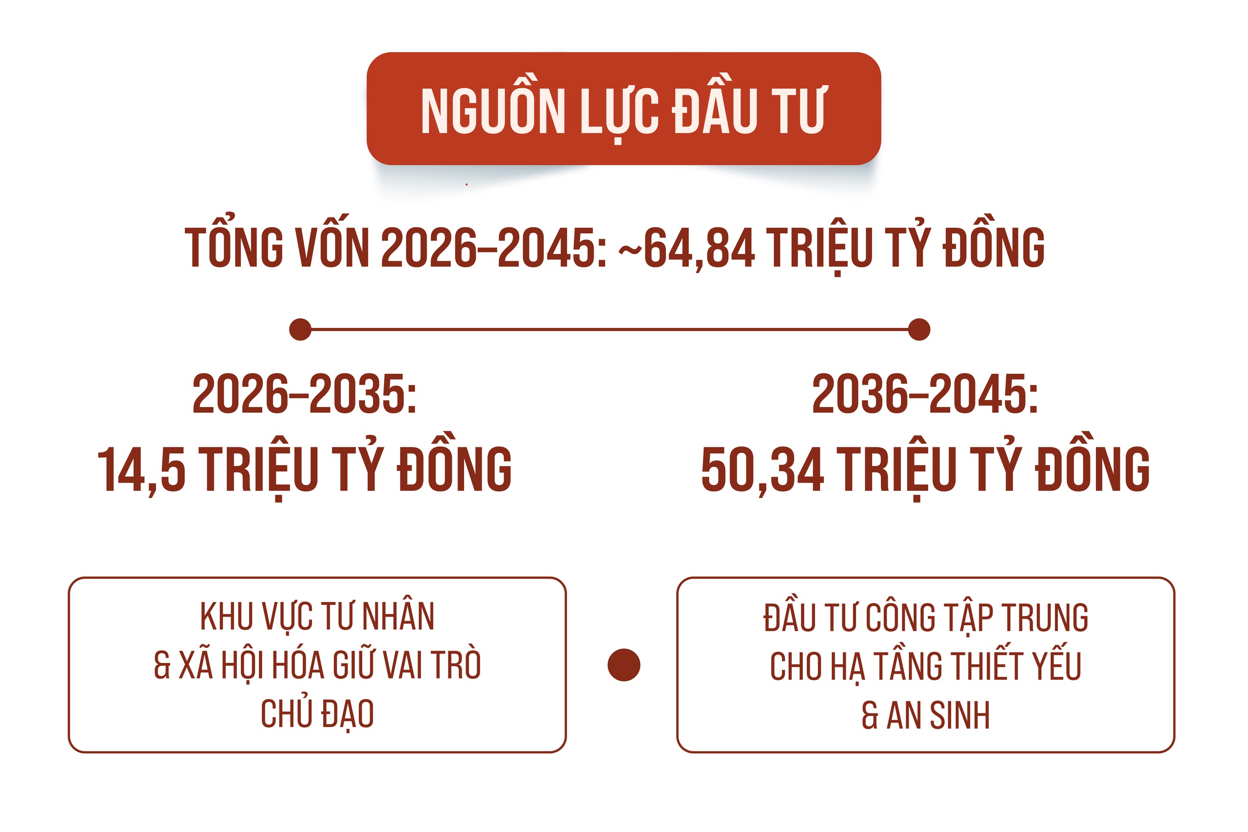 Thông qua Nghị quyết về các nội dung chính của Quy hoạch tổng thể Thủ đô với tầm nhìn 100 năm- Ảnh 7.