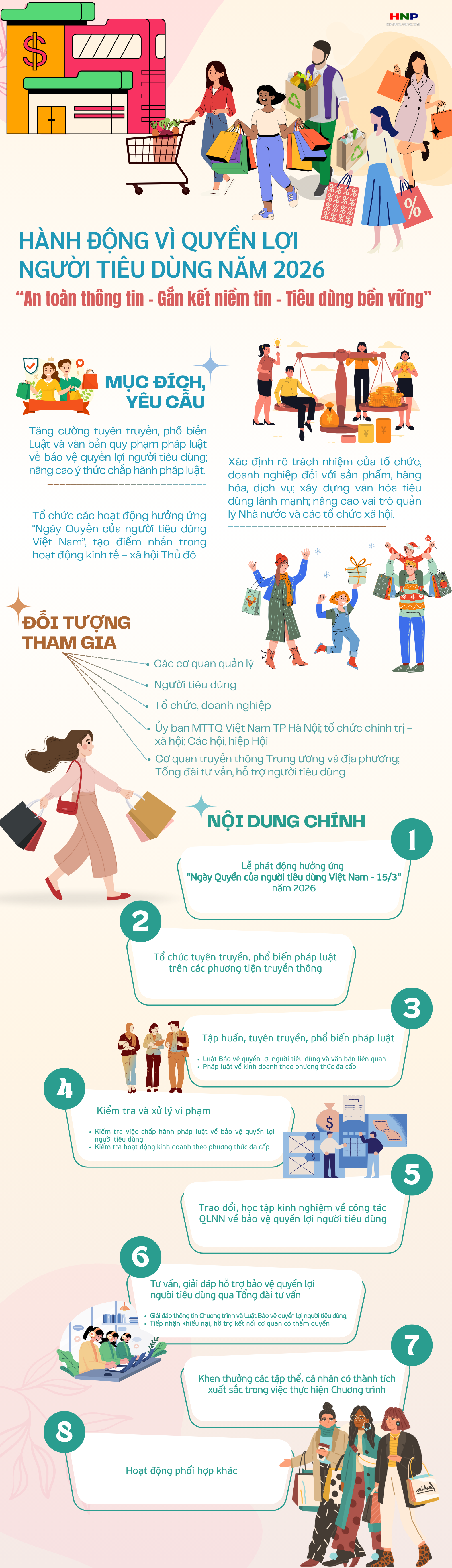 Triển khai Chương trình "Hành động vì quyền lợi người tiêu dùng"- Ảnh 1.