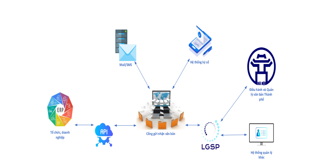 Các ý tưởng, giải pháp tiêu biểu vào Chung khảo Cuộc thi Tìm kiếm ý tưởng, giải pháp CCHC thành phố Hà Nội năm 2025- Ảnh 1.