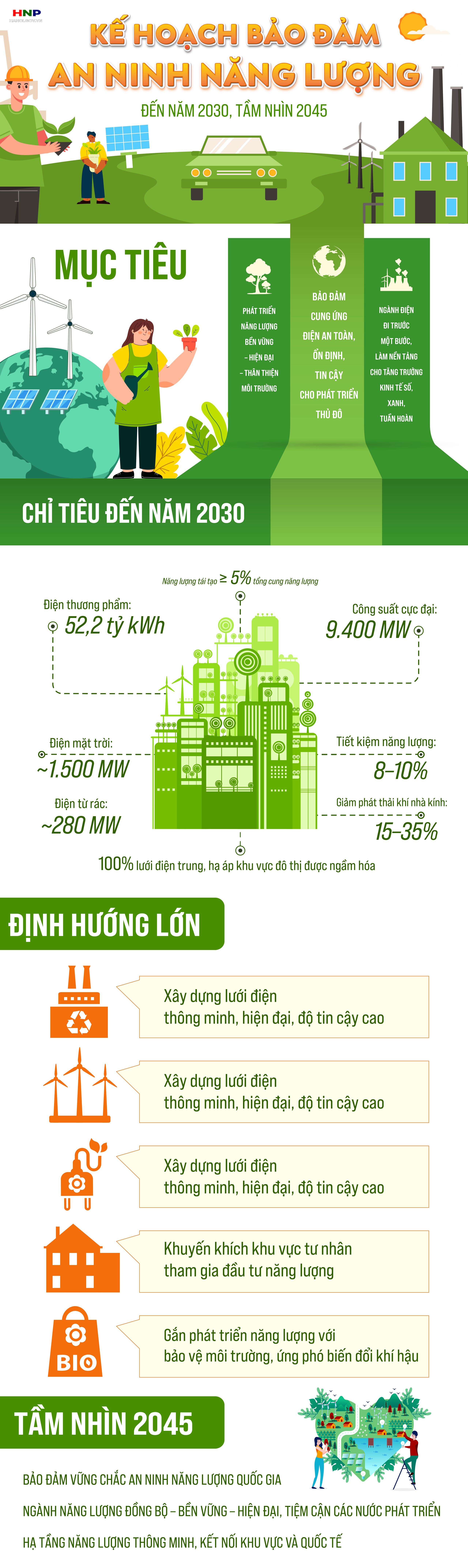 Bảo đảm an ninh năng lượng quốc gia đến năm 2030, tầm nhìn đến năm 2045- Ảnh 1.