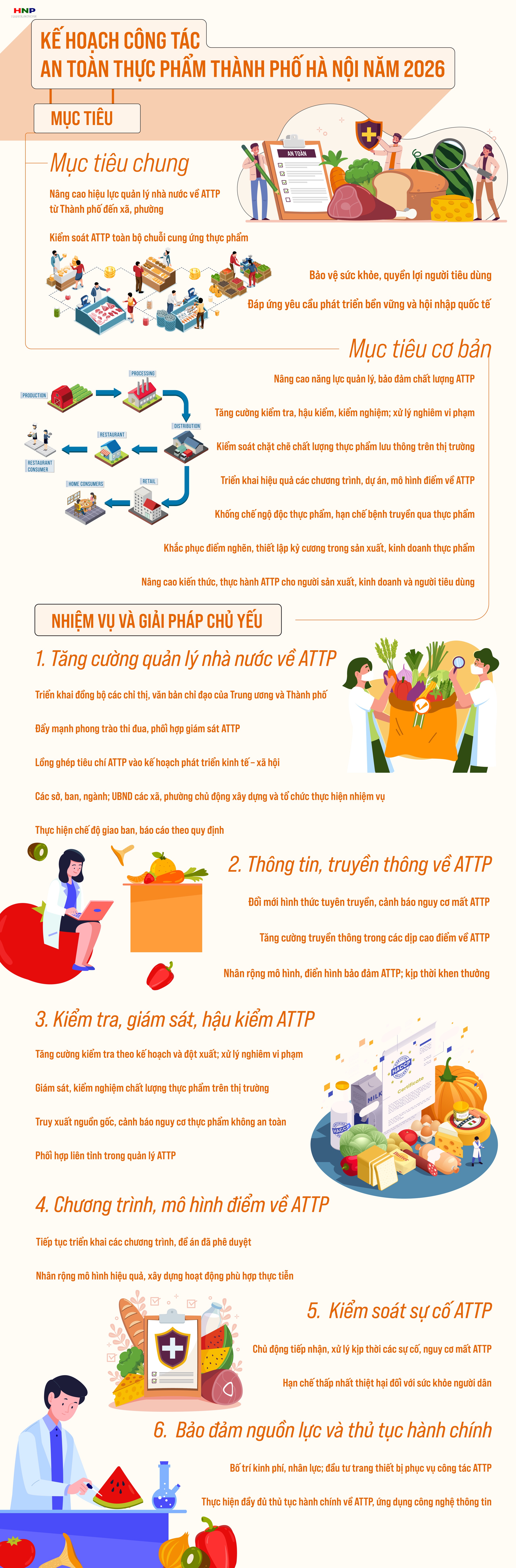 Tăng cường trách nhiệm quản lý nhà nước về an toàn thực phẩm ở các cấp từ Thành phố đến cơ sở- Ảnh 1.