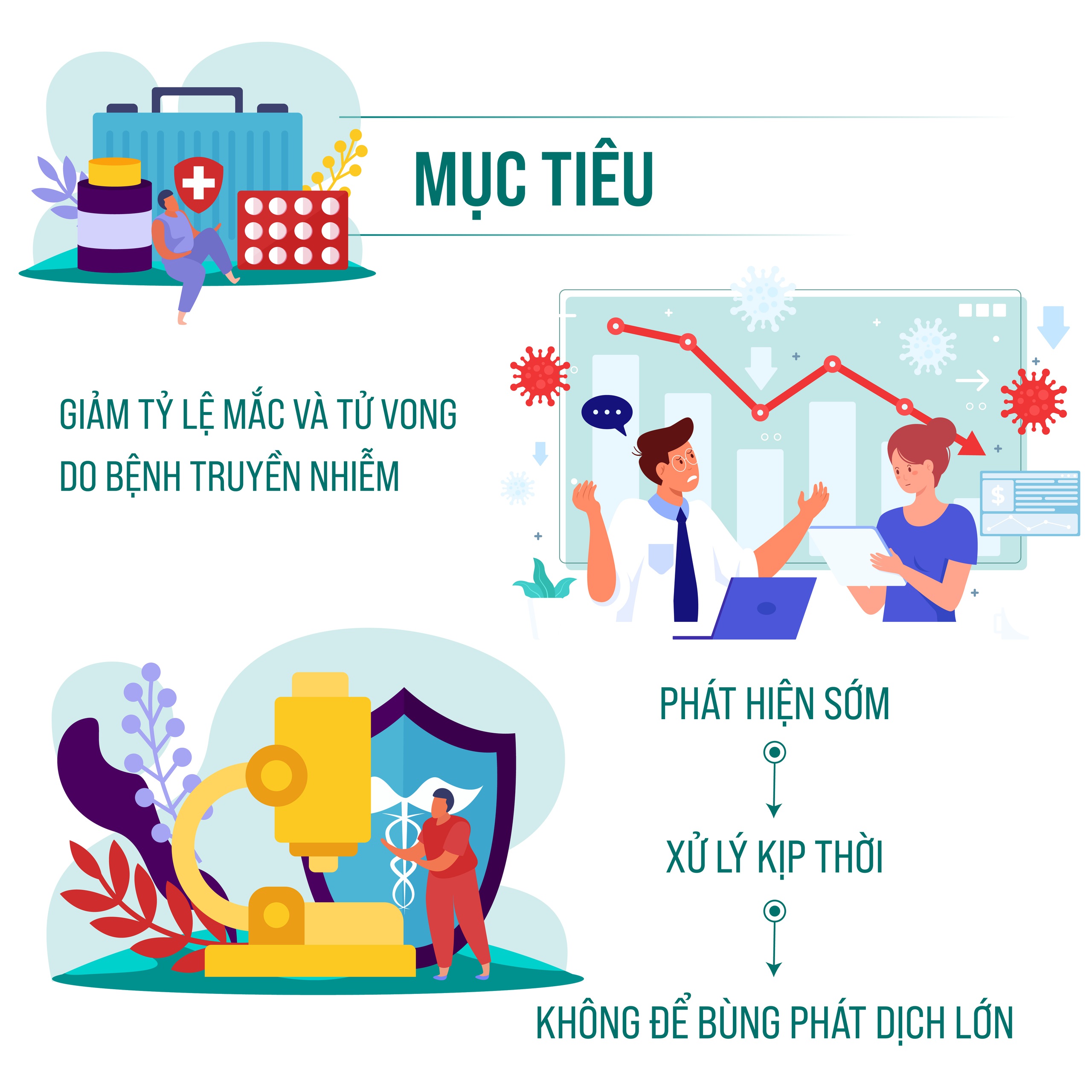 Kế hoạch phòng, chống dịch năm 2026- Ảnh 2.