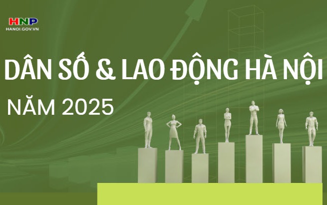 Một số chỉ tiêu dân số và lao động Hà Nội năm 2025