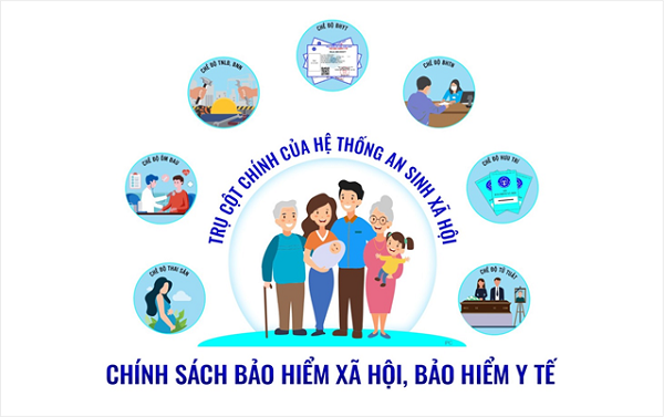Chỉ tiêu, nhiệm vụ công tác bảo hiểm xã hội, bảo hiểm y tế của thành phố Hà Nội năm 2026- Ảnh 1.