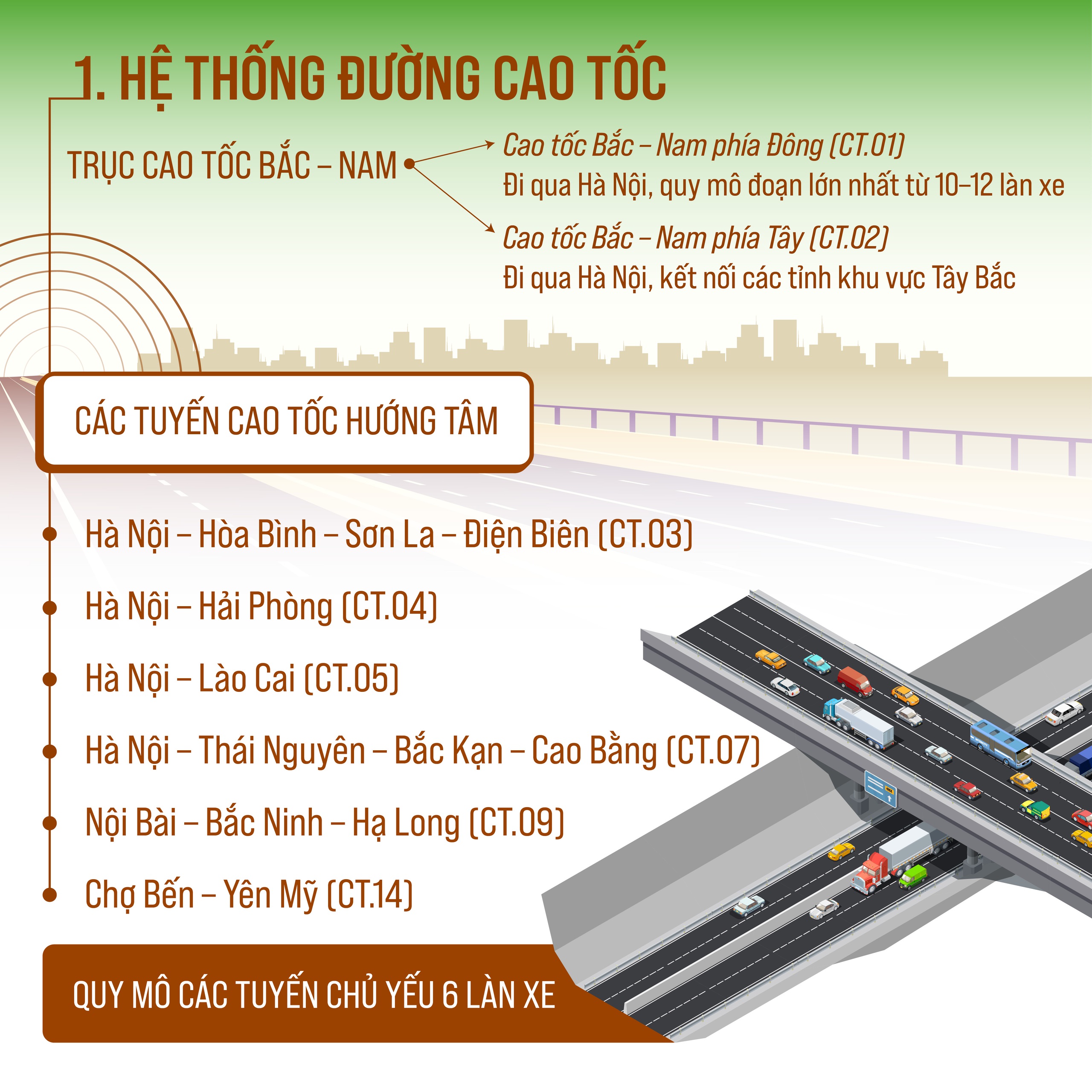 Quy hoạch hạ tầng đường bộ 2021-2030: Hà Nội giữ vai trò then chốt trong liên kết vùng phía Bắc- Ảnh 2.