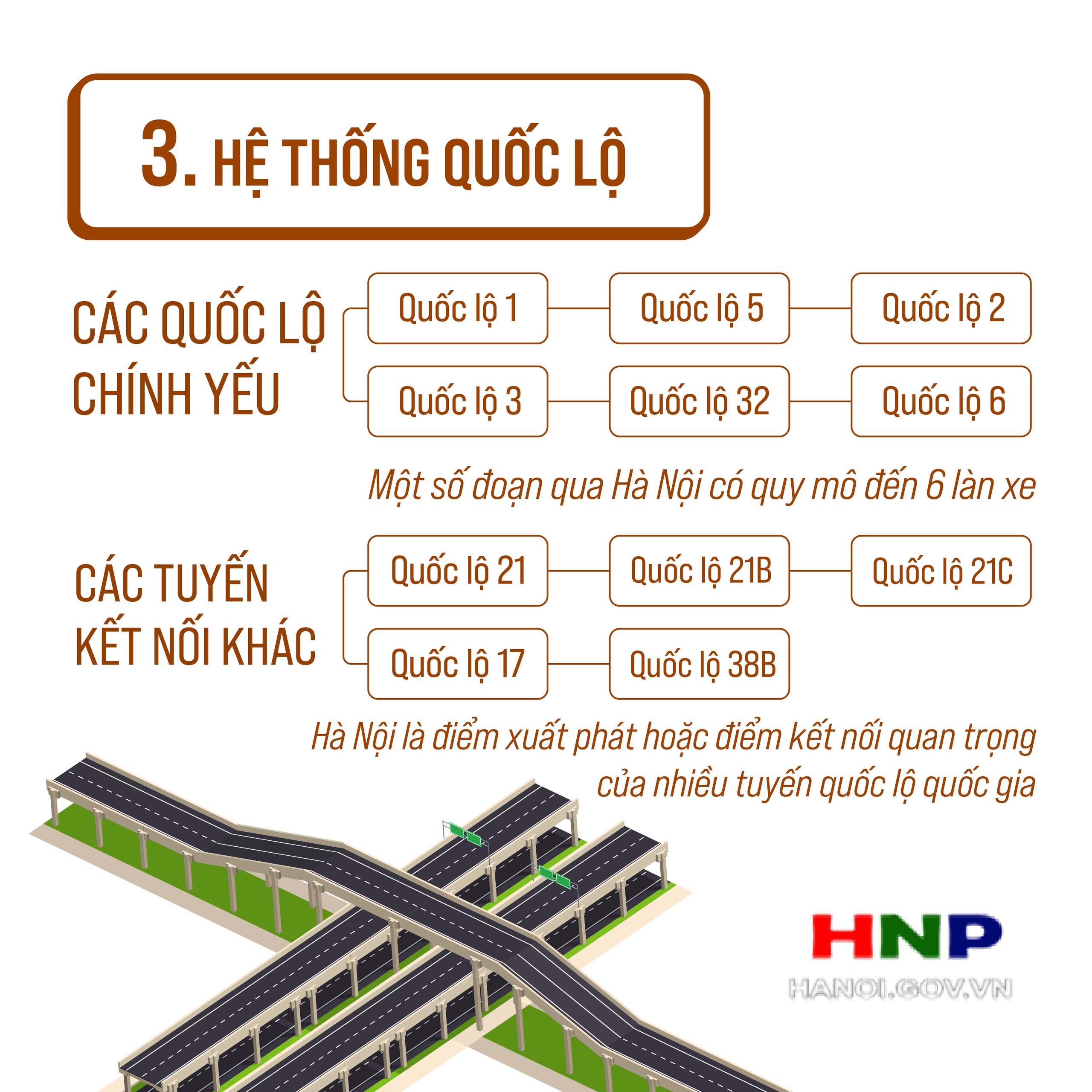 Quy hoạch hạ tầng đường bộ 2021-2030: Hà Nội giữ vai trò then chốt trong liên kết vùng phía Bắc- Ảnh 4.