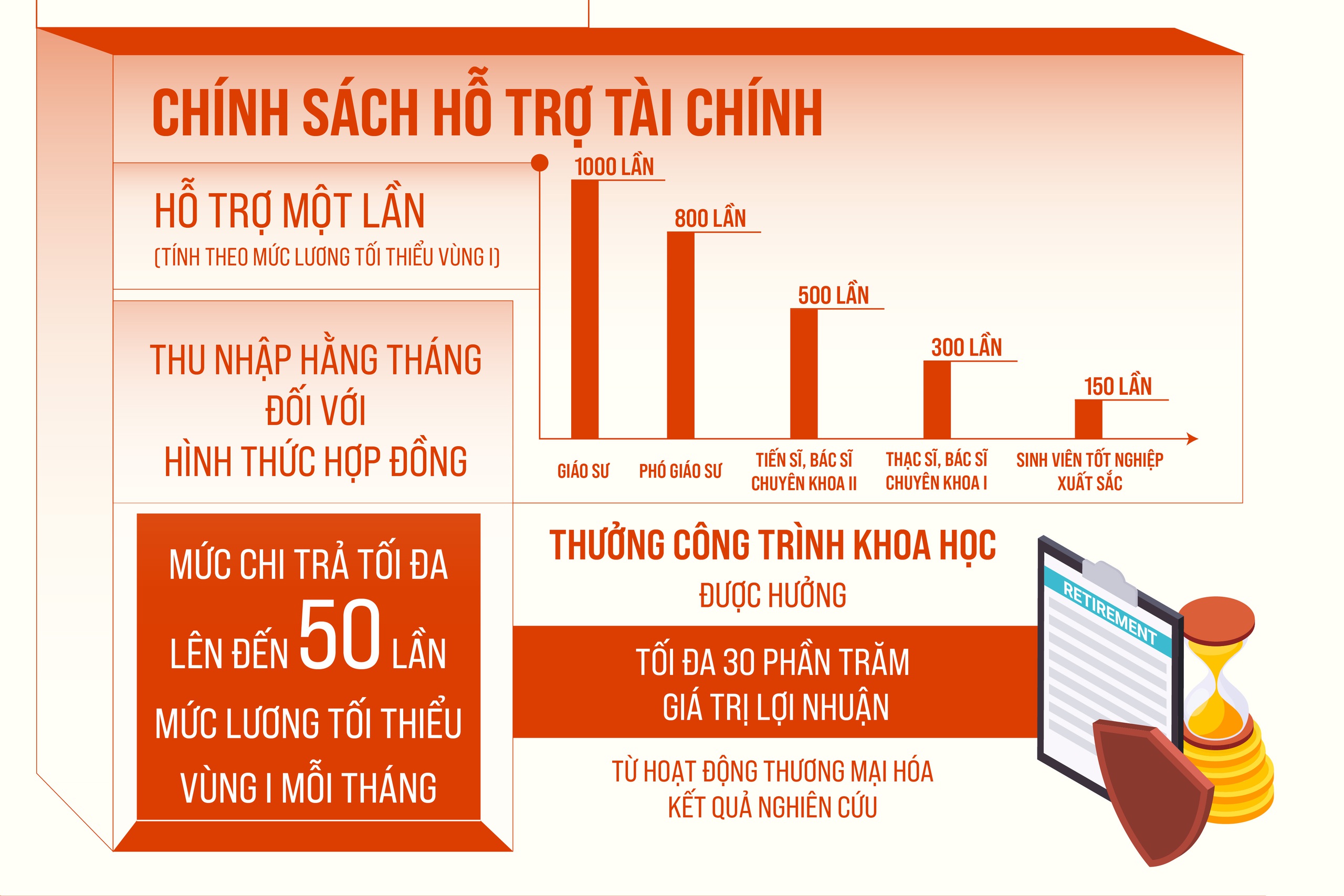 Hà Nội ban hành cơ chế, chính sách thu hút, trọng dụng người có tài năng- Ảnh 4.