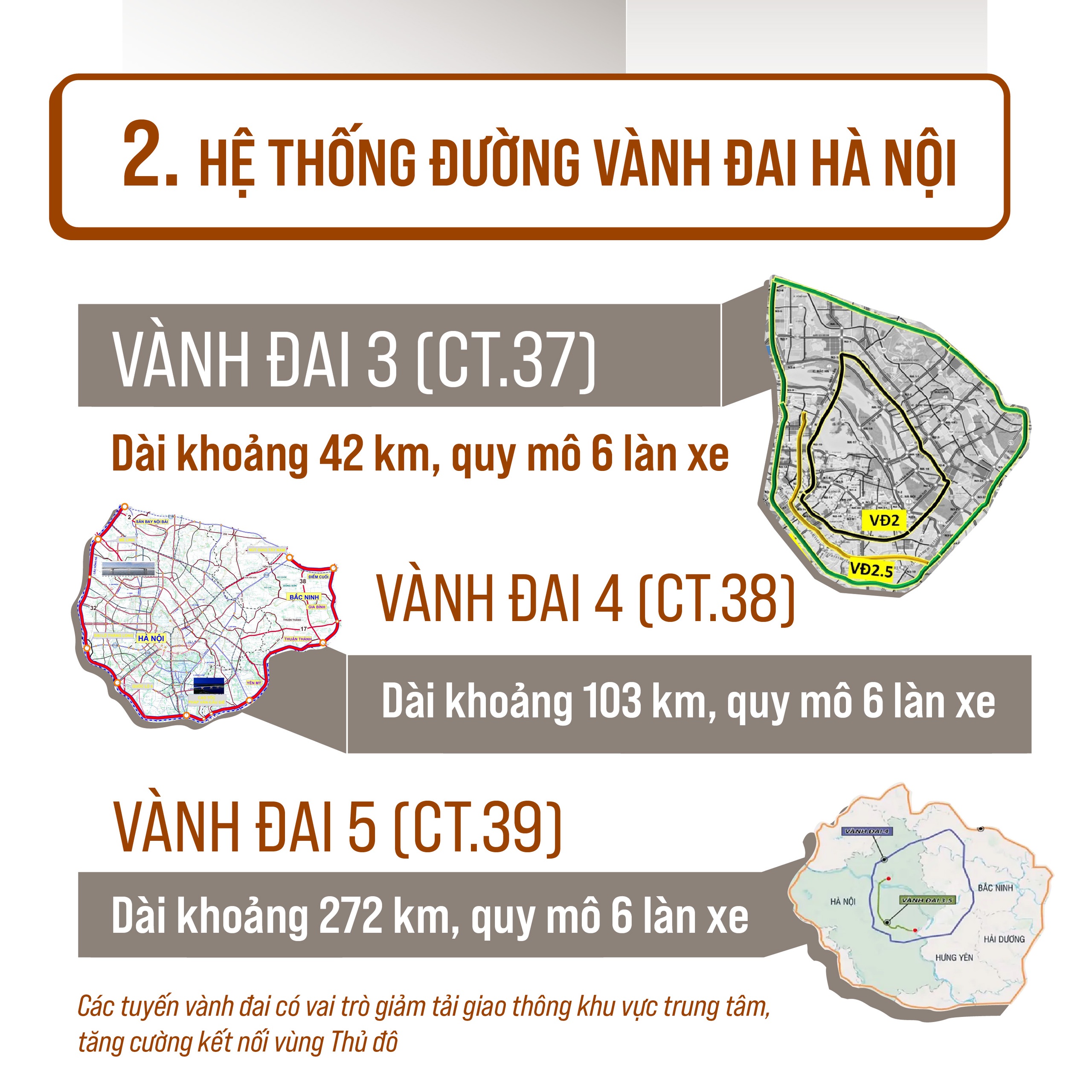 Quy hoạch hạ tầng đường bộ 2021-2030: Hà Nội giữ vai trò then chốt trong liên kết vùng phía Bắc- Ảnh 3.