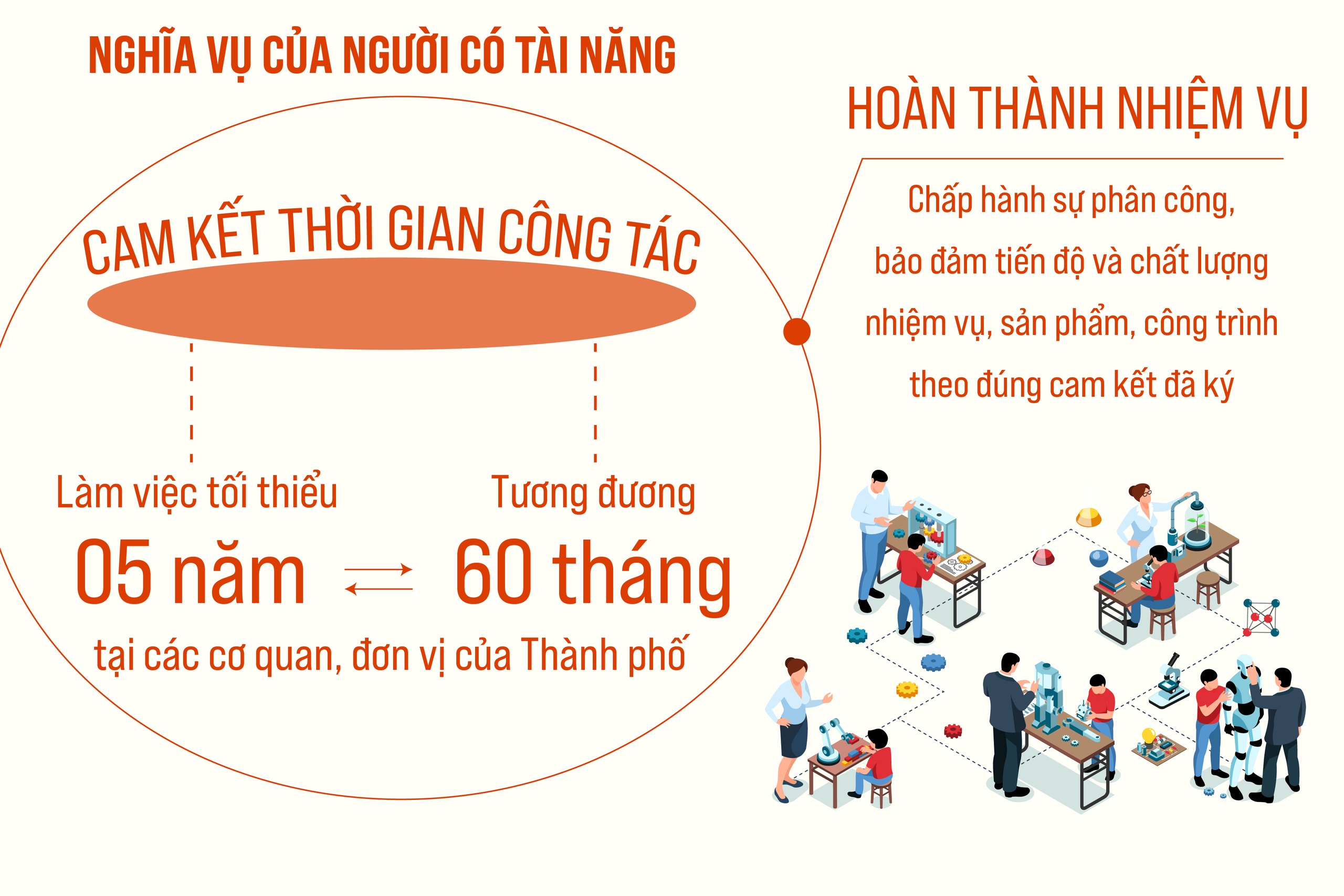 Hà Nội ban hành cơ chế, chính sách thu hút, trọng dụng người có tài năng- Ảnh 6.