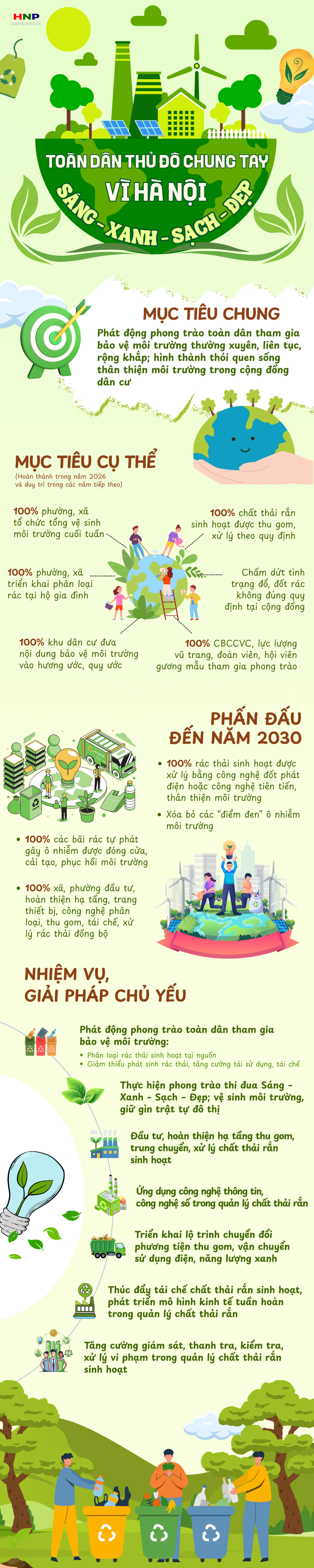 Toàn dân Thủ đô chung tay: Vì Hà Nội Sáng - Xanh - Sạch - Đẹp- Ảnh 1.