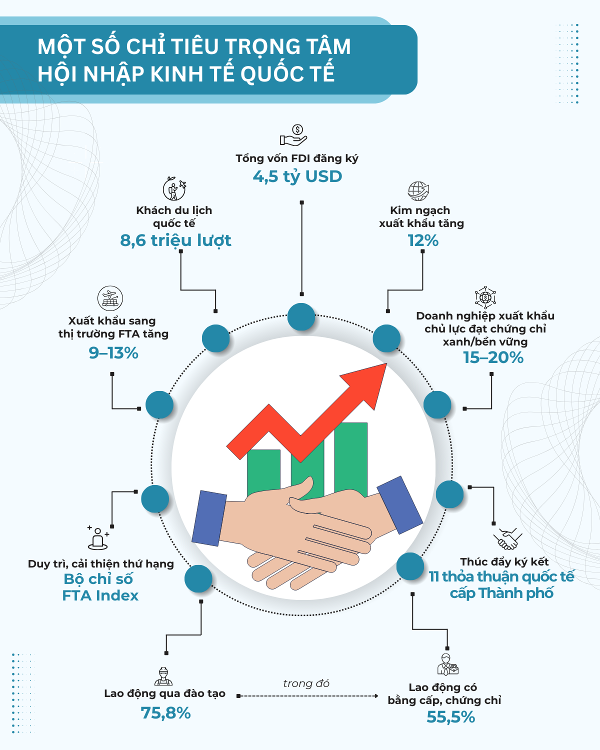 Hà Nội: Hội nhập kinh tế quốc tế năm 2026- Ảnh 2.