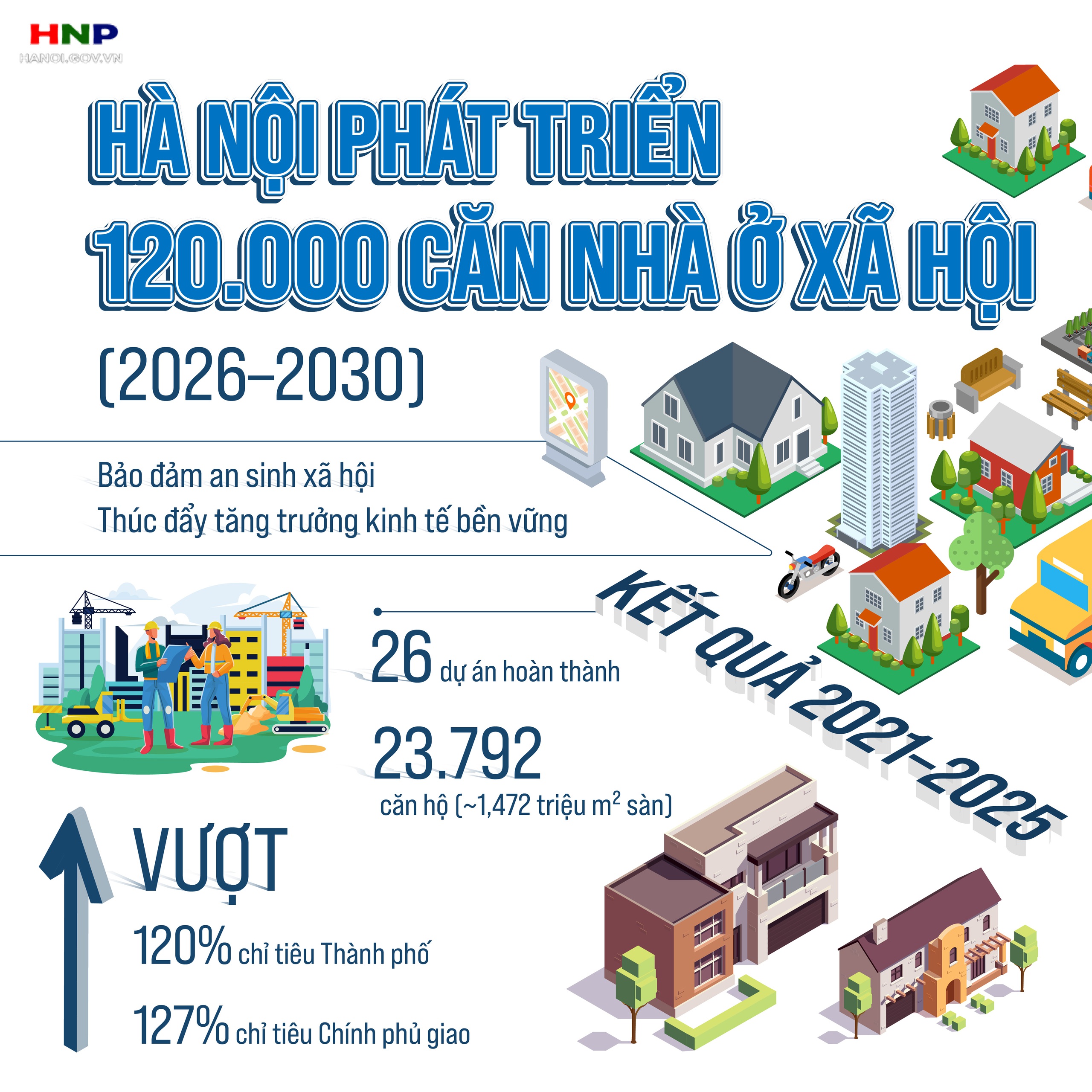 Phát triển nhà ở xã hội hoàn thành chỉ tiêu 120.000 căn giai đoạn 2026-2030- Ảnh 1.