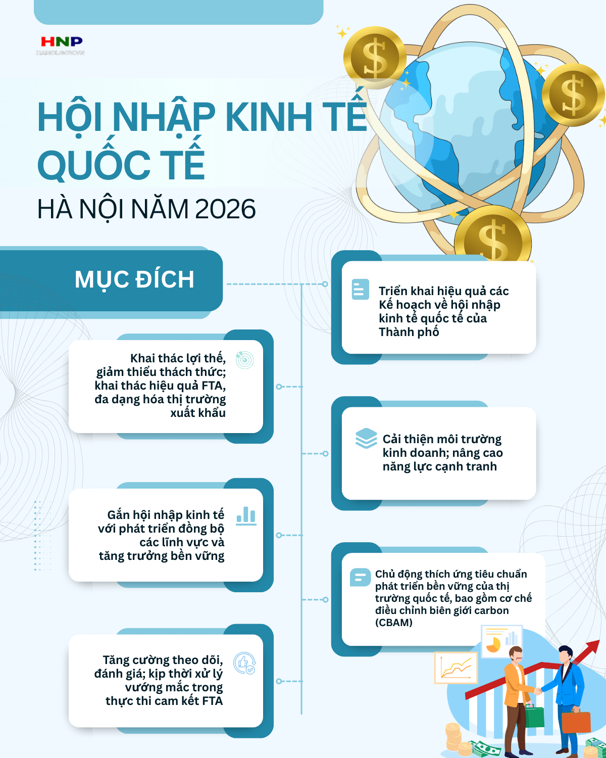 Hà Nội: Hội nhập kinh tế quốc tế năm 2026- Ảnh 1.