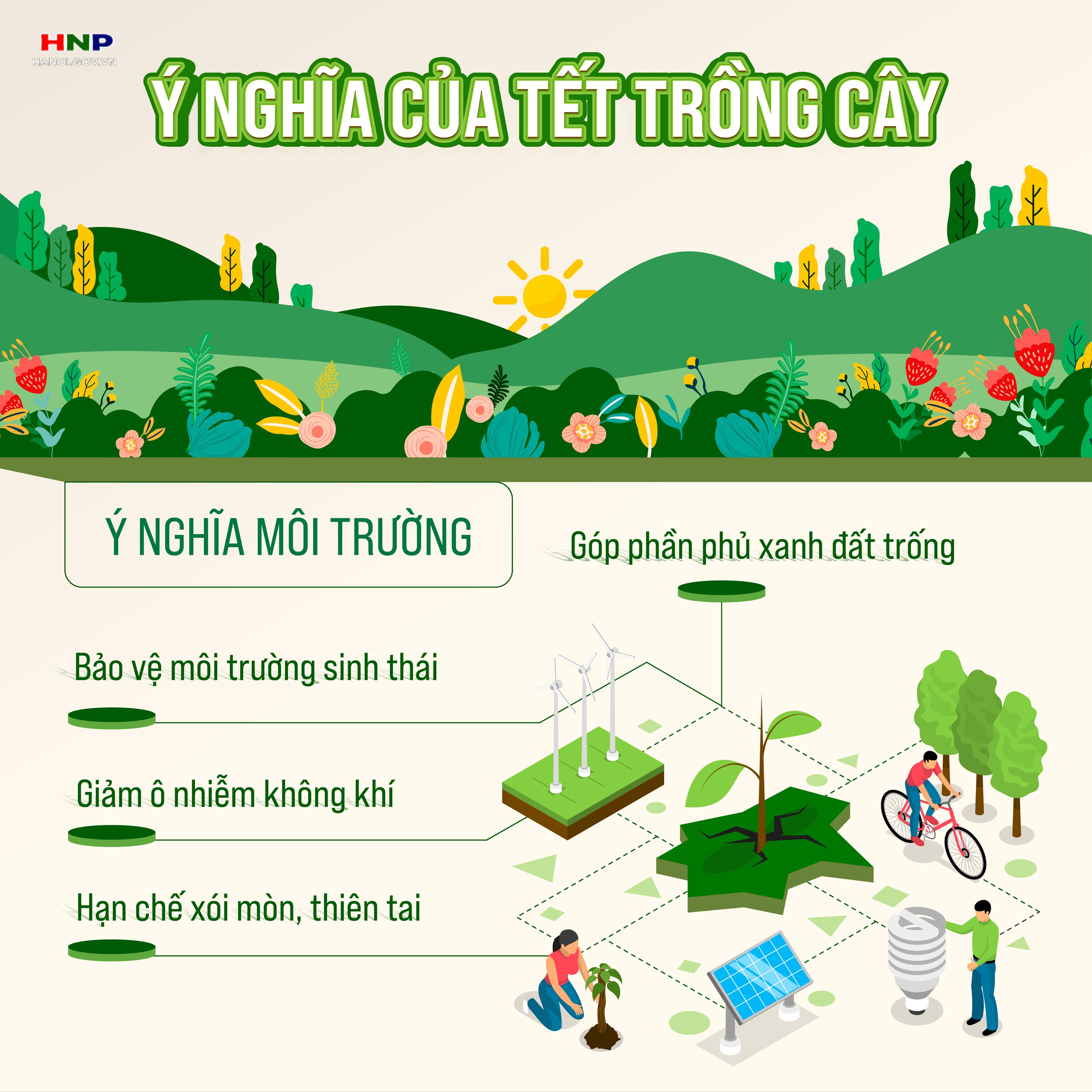 Ý nghĩa của Tết trồng cây- Ảnh 1.