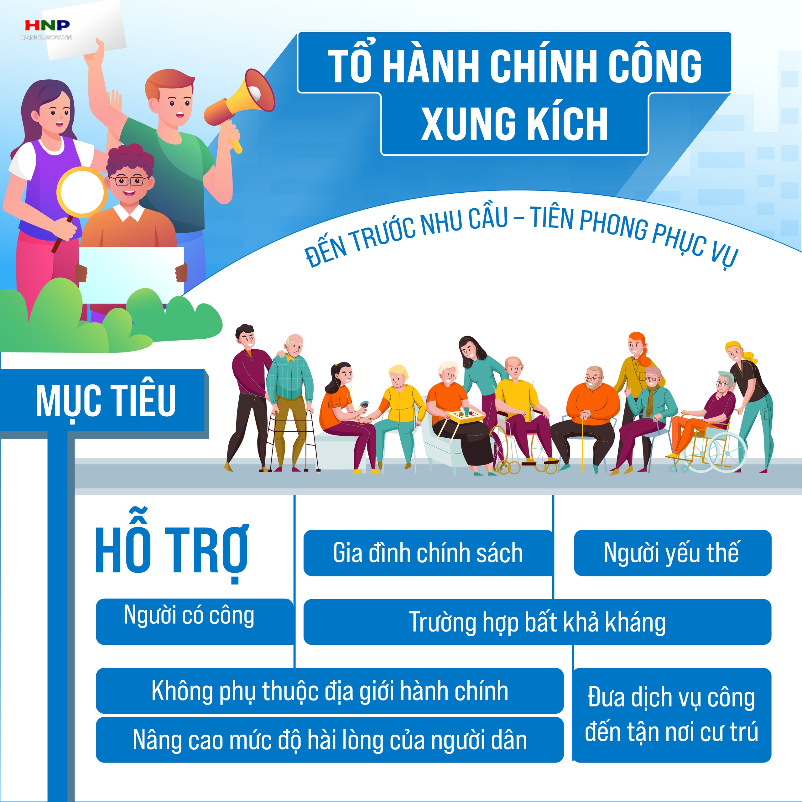 Tổ Hành chính công xung kích hỗ trợ tiếp cận và thực hiện thủ tục hành chính- Ảnh 1.