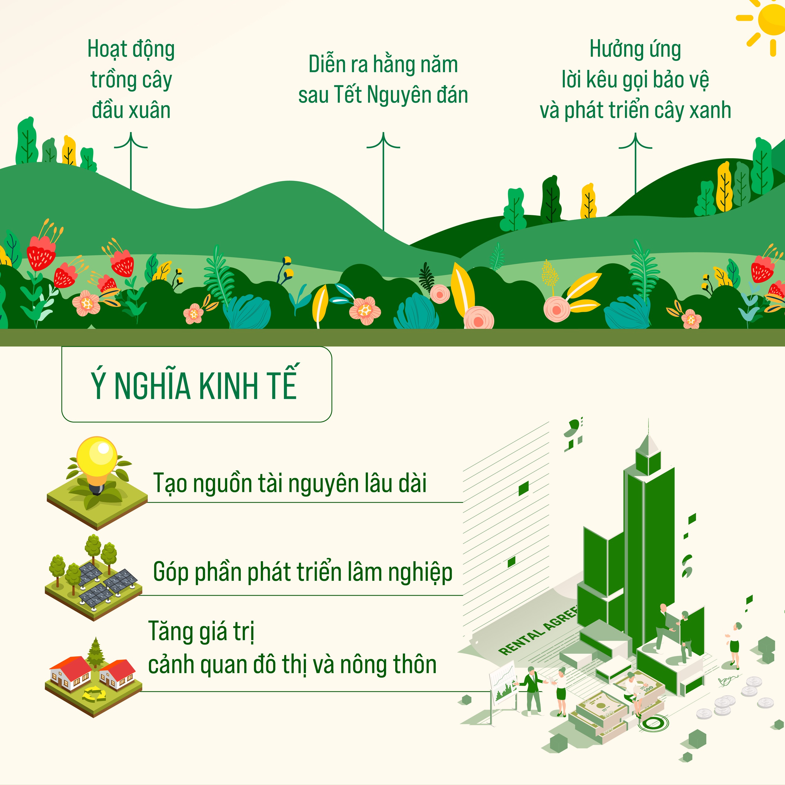 Ý nghĩa của Tết trồng cây- Ảnh 2.