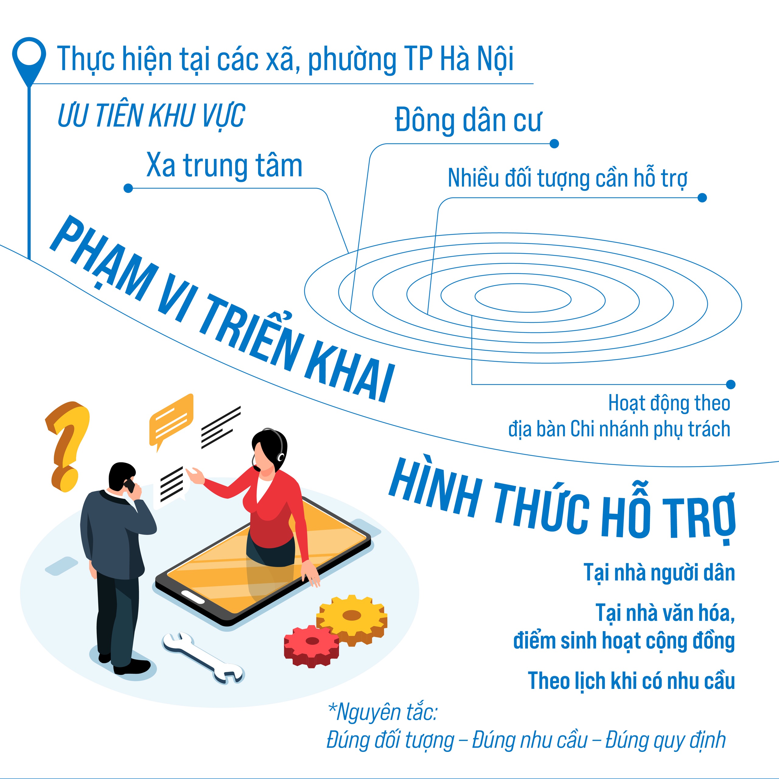Tổ Hành chính công xung kích hỗ trợ tiếp cận và thực hiện thủ tục hành chính- Ảnh 2.