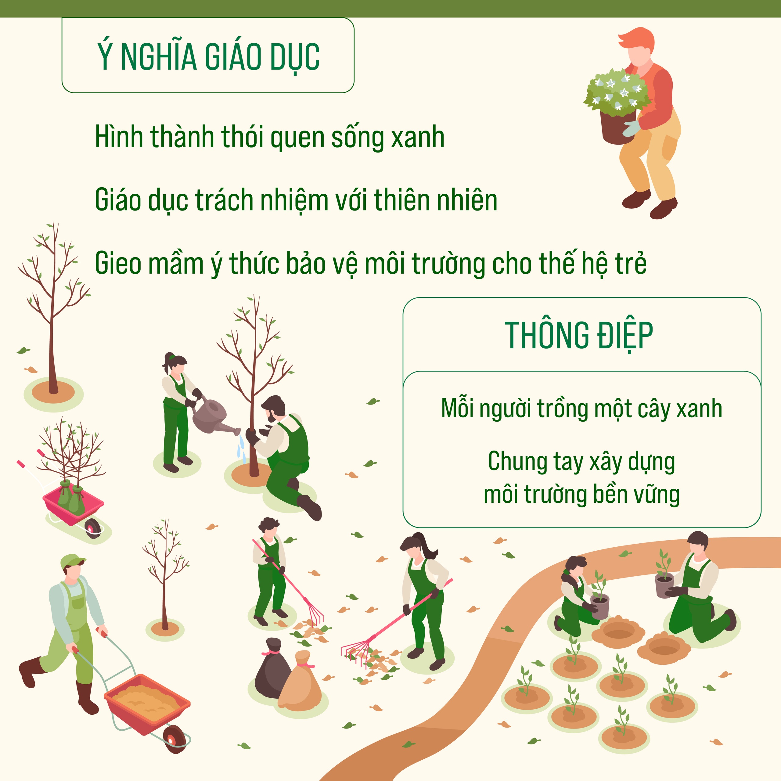 Ý nghĩa của Tết trồng cây- Ảnh 4.