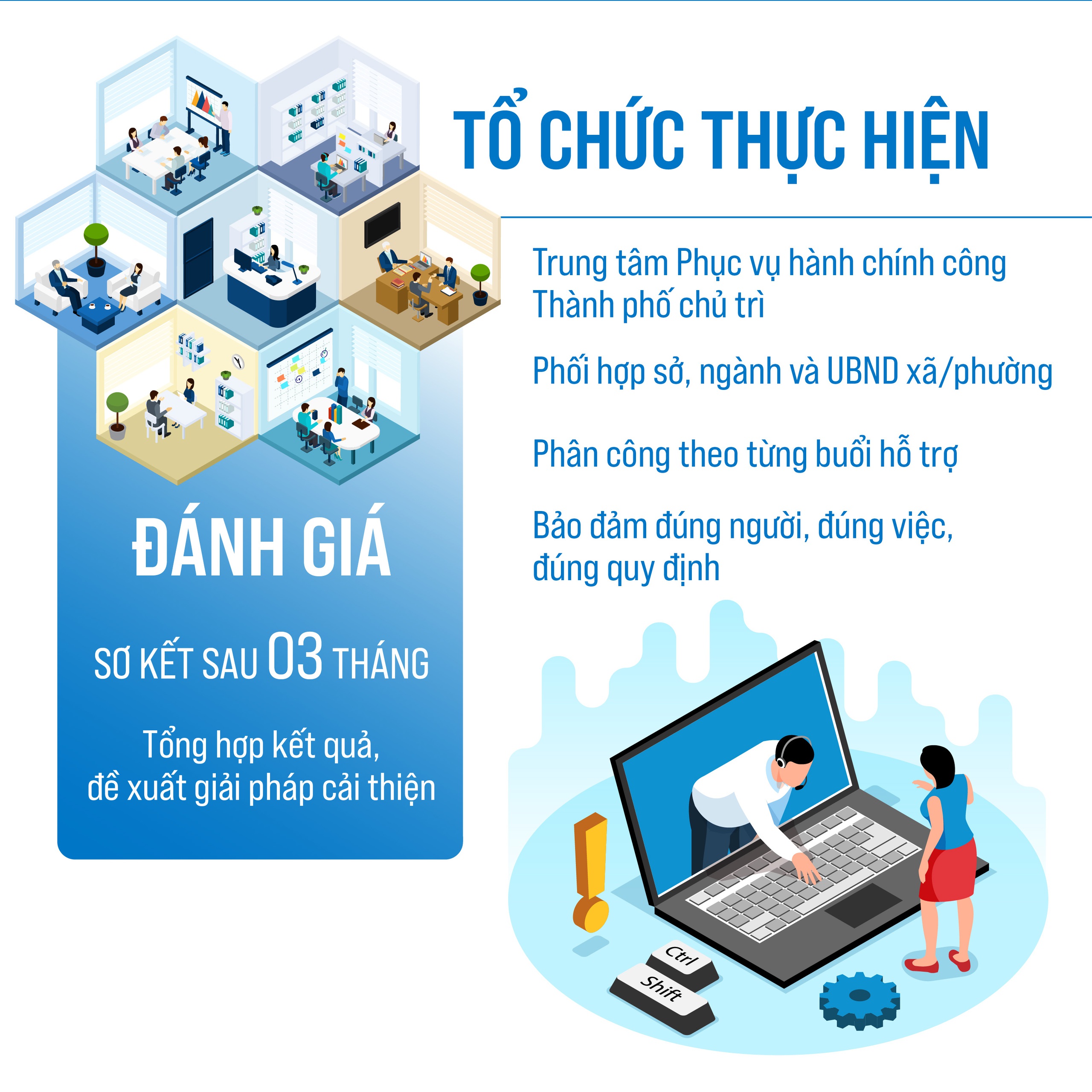 Tổ Hành chính công xung kích hỗ trợ tiếp cận và thực hiện thủ tục hành chính- Ảnh 5.