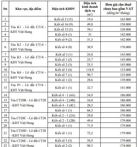 Phê duyệt đơn giá cho thuê diện tích kinh doanh dịch vụ tại một số tòa nhà chung cư tái định cư, nhà chung cư thương mại- Ảnh 1.