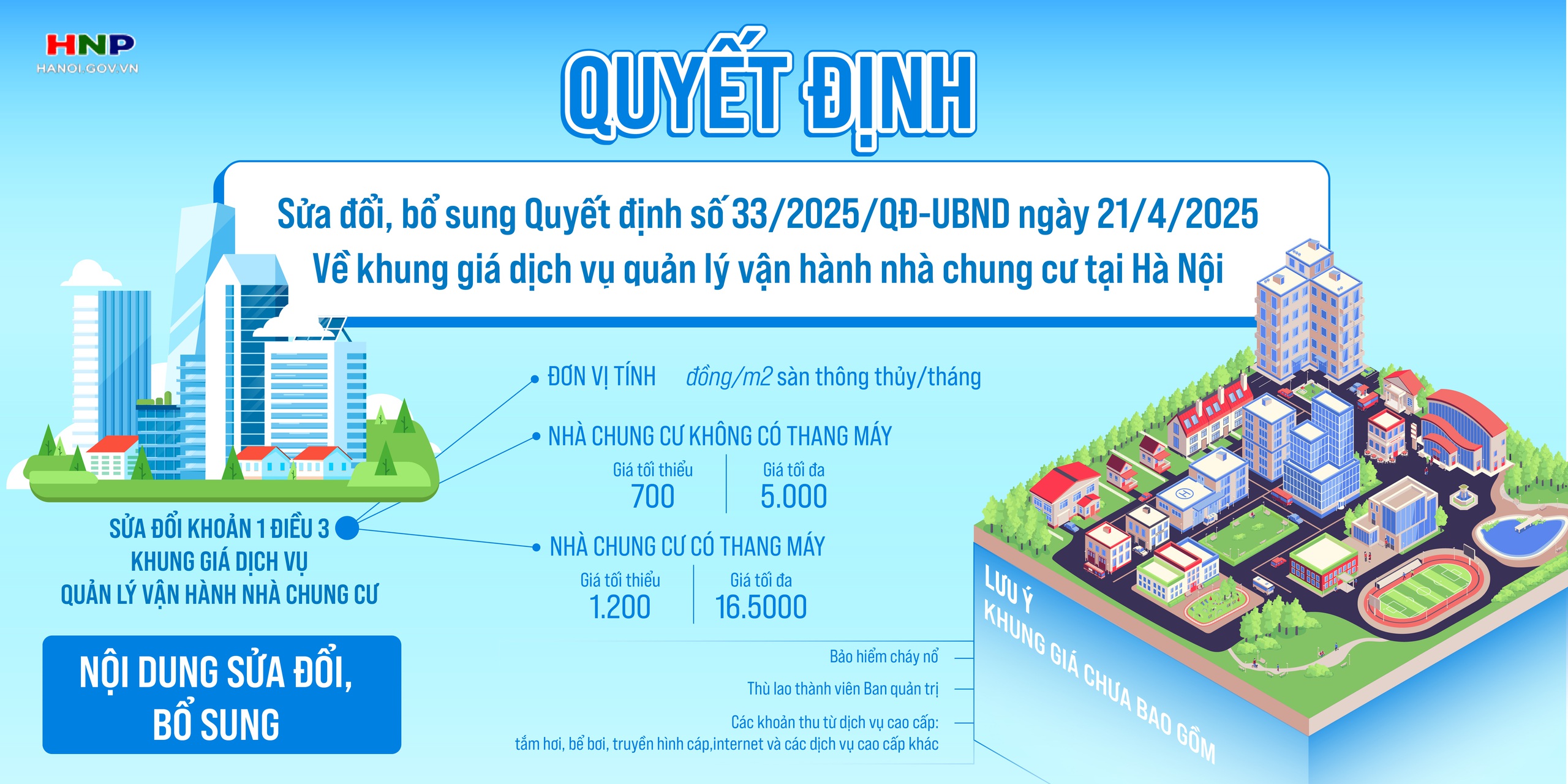 Quyết định sửa đổi, bổ sung một số điều về khung giá dịch vụ quản lý vận hành nhà chung cư- Ảnh 1.