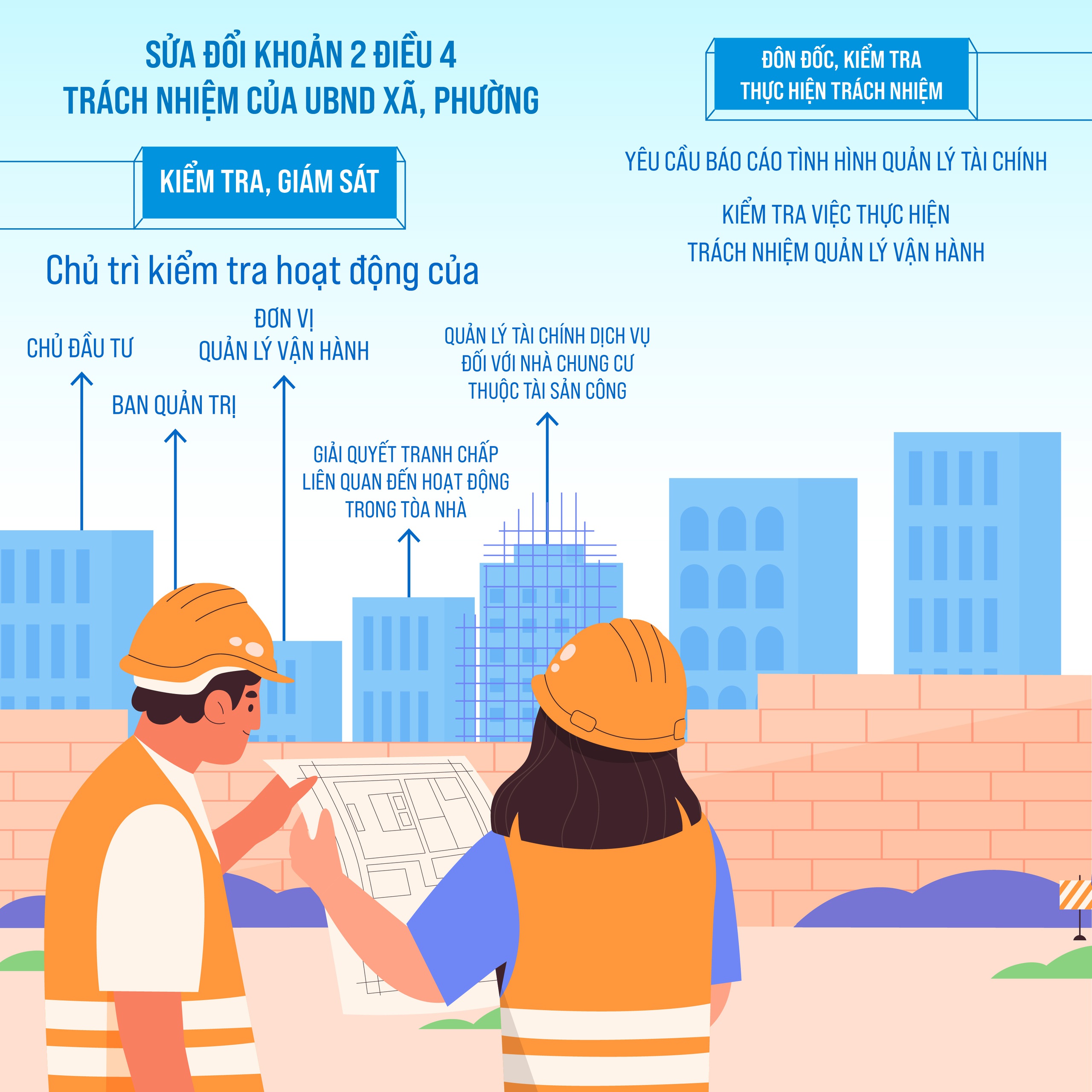 Quyết định sửa đổi, bổ sung một số điều về khung giá dịch vụ quản lý vận hành nhà chung cư- Ảnh 2.