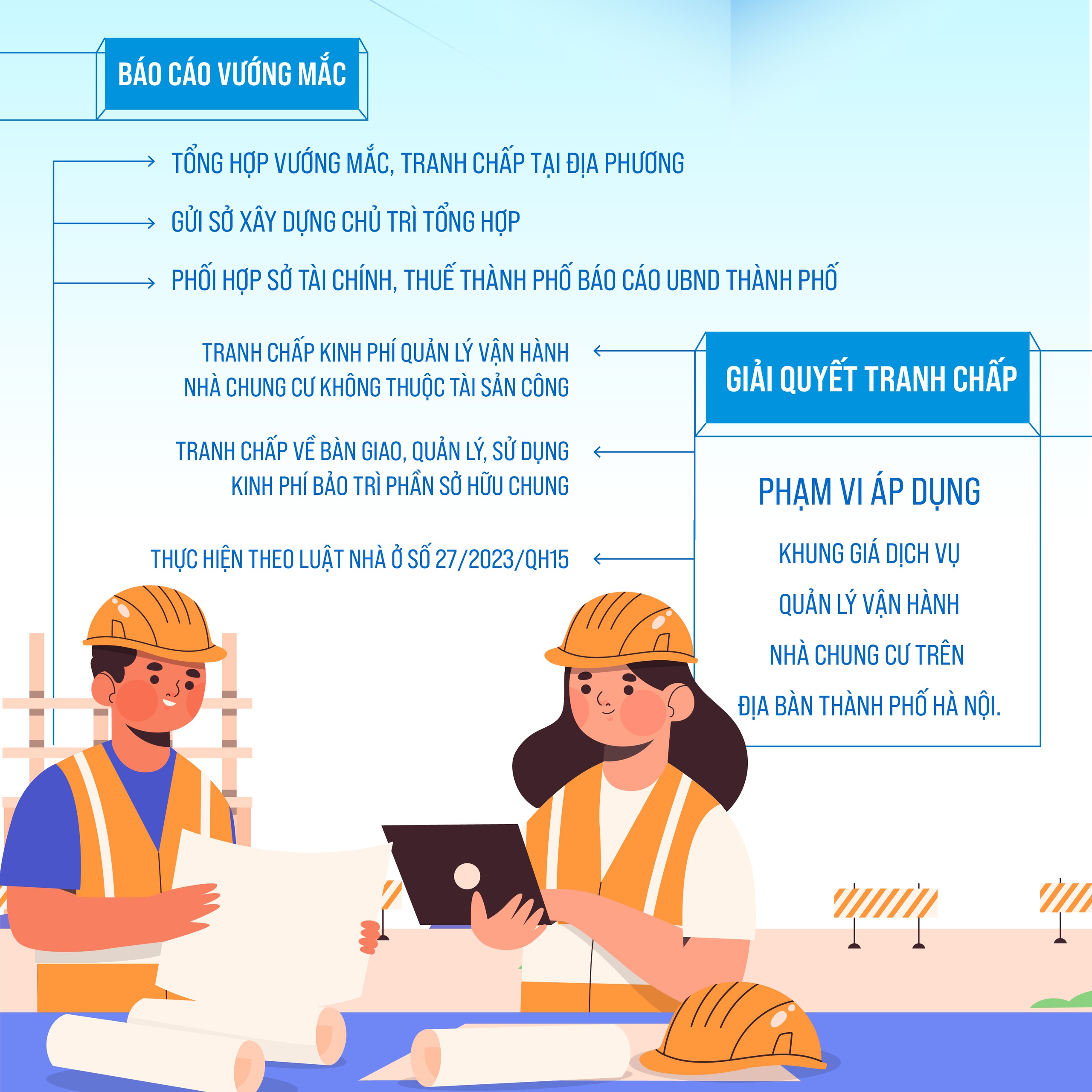 Quyết định sửa đổi, bổ sung một số điều về khung giá dịch vụ quản lý vận hành nhà chung cư- Ảnh 3.