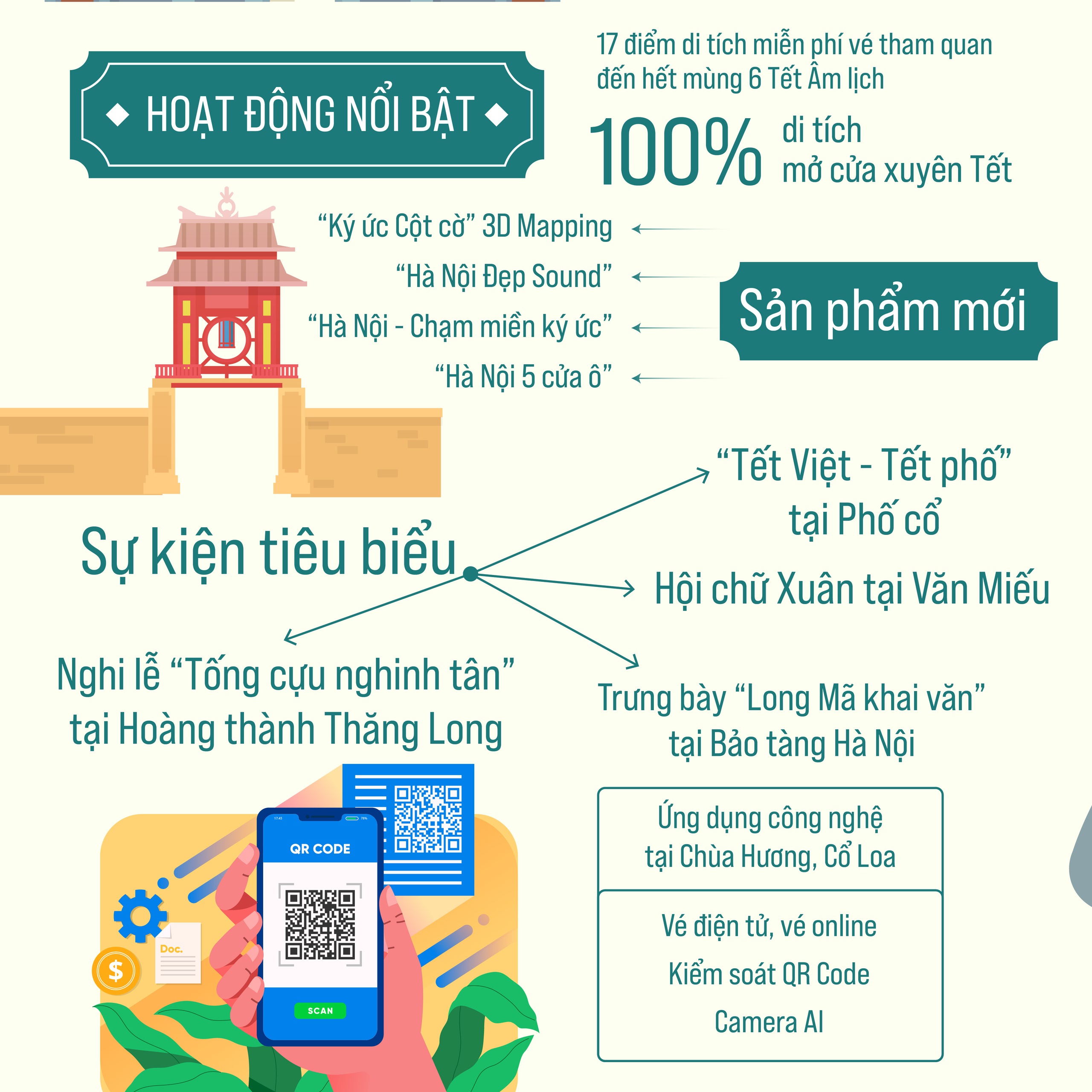 Kỳ nghỉ Tết Nguyên đán, Thủ đô Hà Nội đón khoảng 1,34 triệu lượt khách- Ảnh 3.