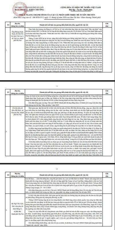 Biểu dương 01 tập thể, 02 cá nhân là gương điển hình tiên tiến, người tốt, việc tốt- Ảnh 1.