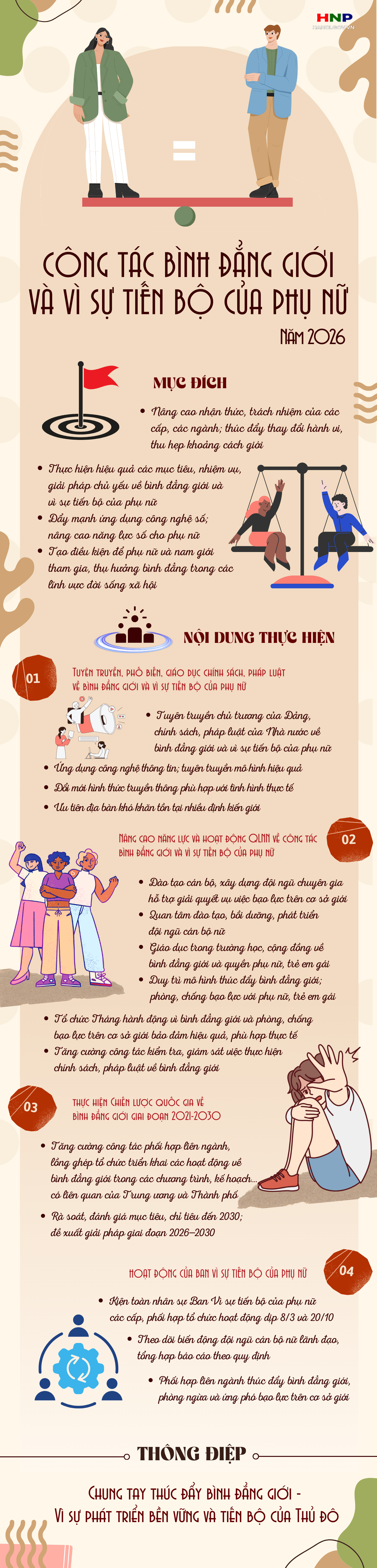 Hà Nội triển khai công tác bình đẳng giới và vì sự tiến bộ của phụ nữ năm 2026- Ảnh 1.