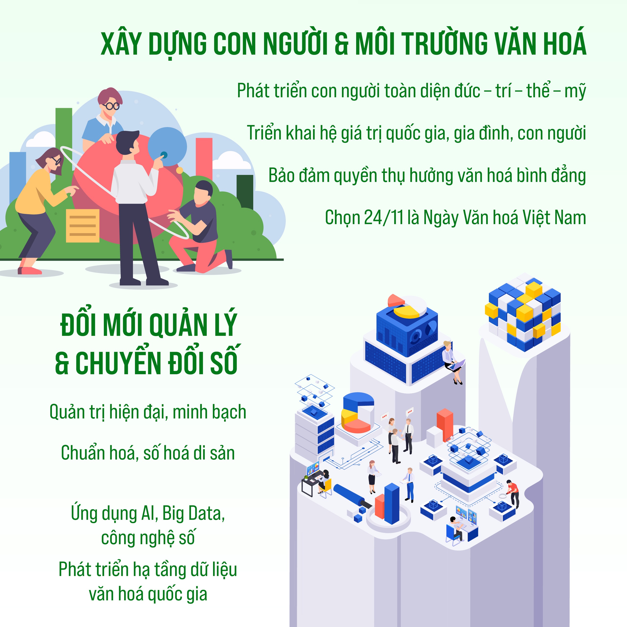 NGHỊ QUYẾT 80-NQ/TW về phát triển văn hoá Việt Nam: Nhiệm vụ và giải pháp trọng tâm- Ảnh 2.