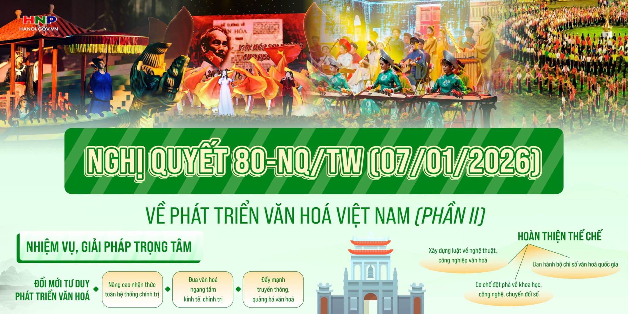 NGHỊ QUYẾT 80-NQ/TW về phát triển văn hoá Việt Nam: Nhiệm vụ và giải pháp trọng tâm- Ảnh 1.