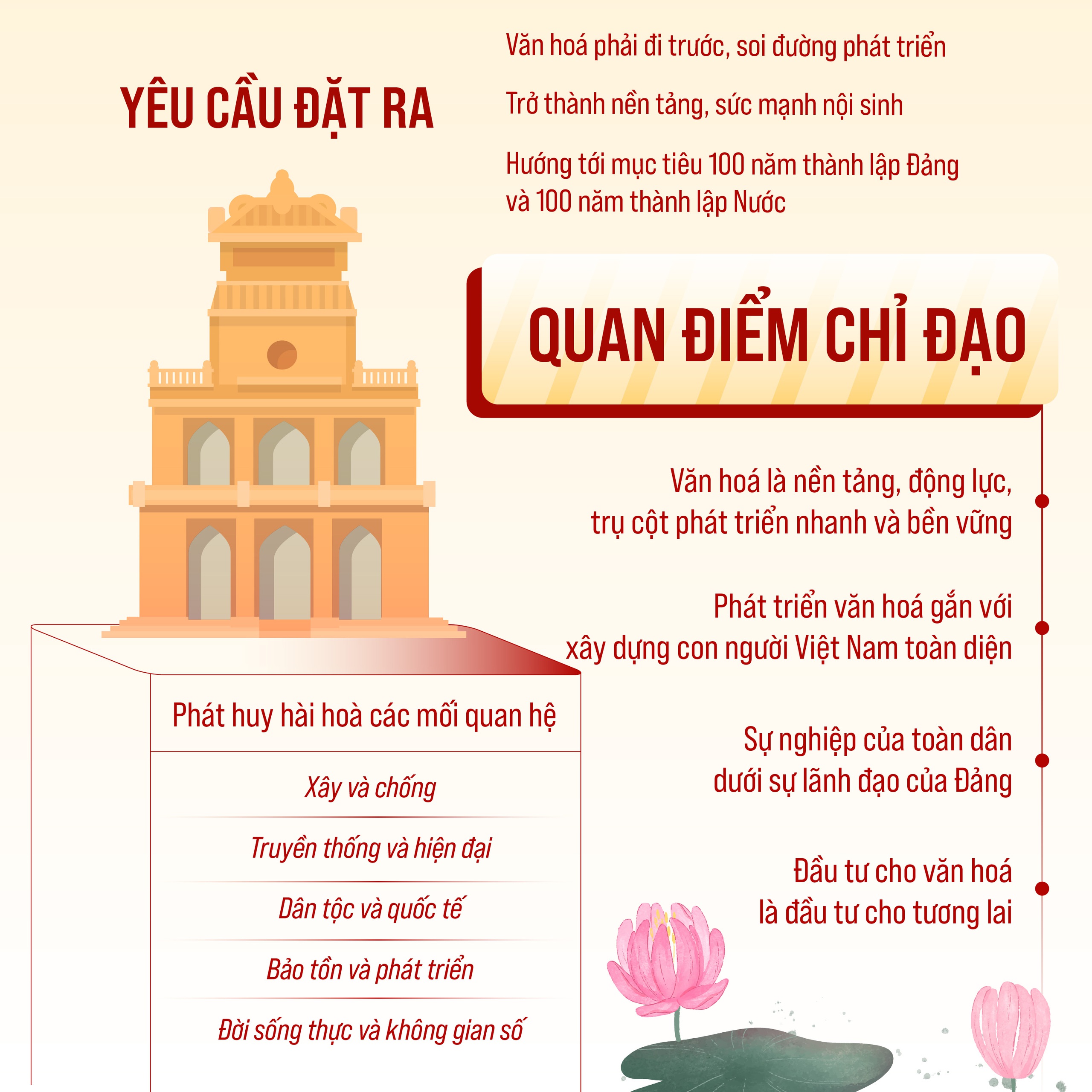 Nghị quyết 80-NQ/TW: Đặt văn hoá vào vị trí trung tâm của chiến lược phát triển quốc gia- Ảnh 2.
