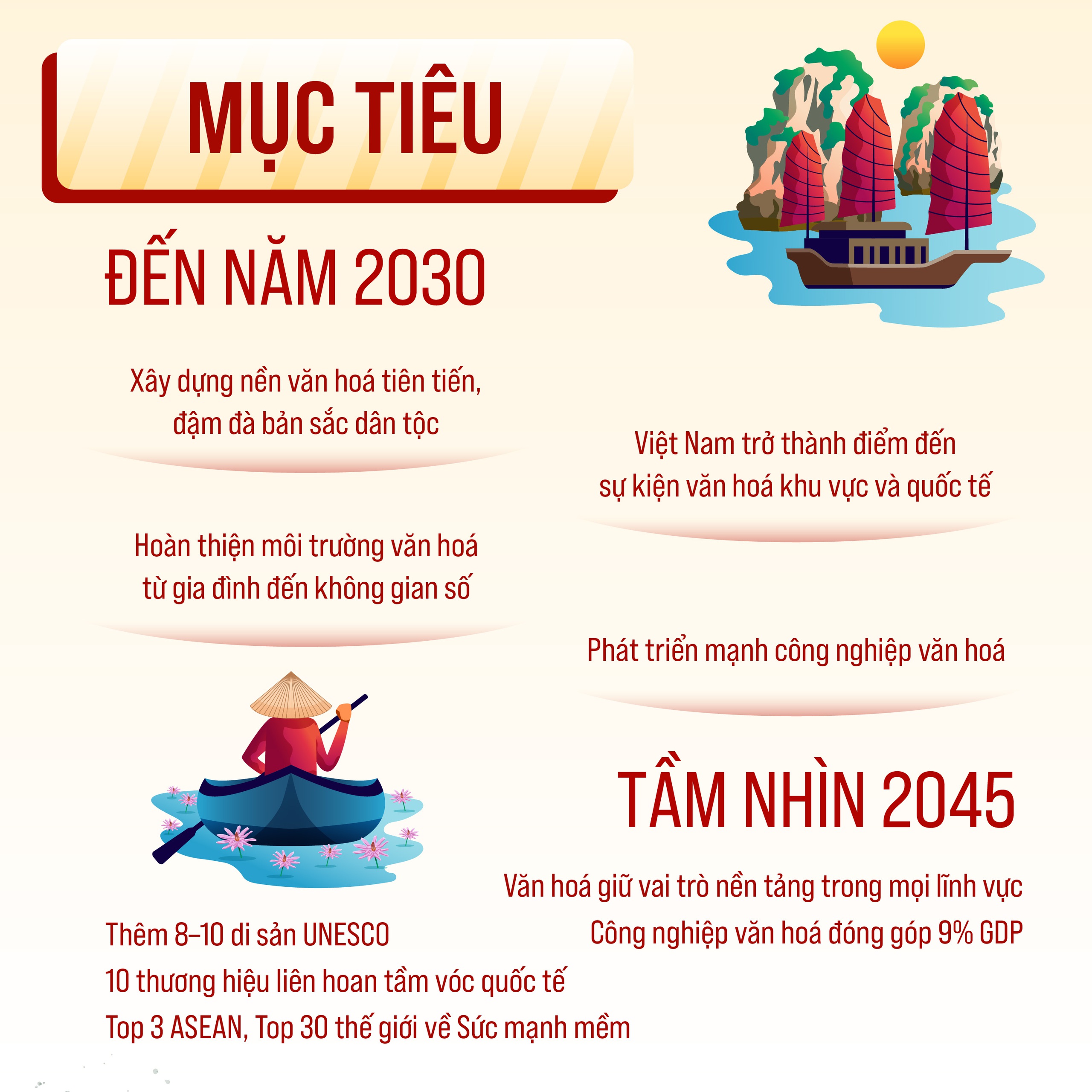 Nghị quyết 80-NQ/TW: Đặt văn hoá vào vị trí trung tâm của chiến lược phát triển quốc gia- Ảnh 3.