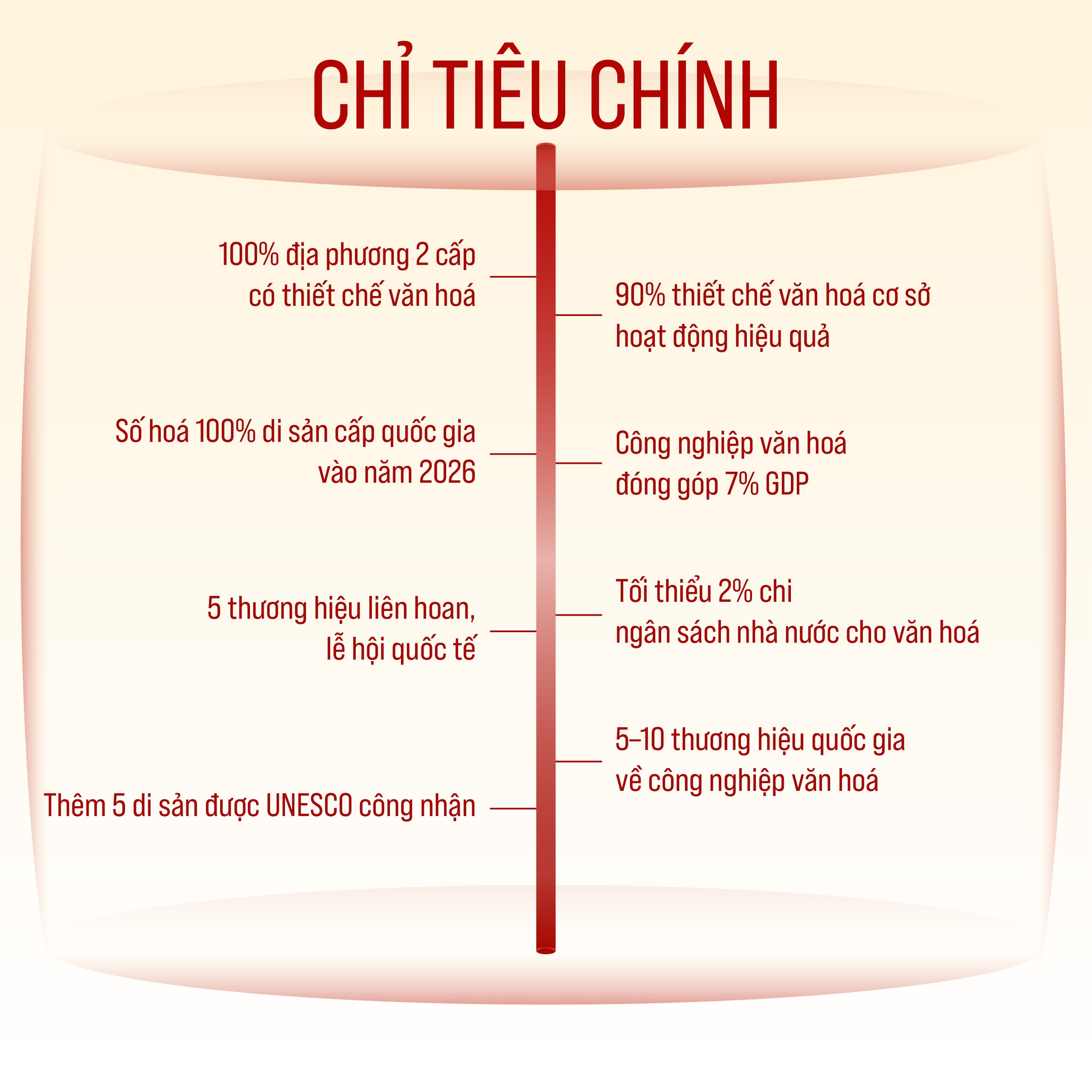 Nghị quyết 80-NQ/TW: Đặt văn hoá vào vị trí trung tâm của chiến lược phát triển quốc gia- Ảnh 4.