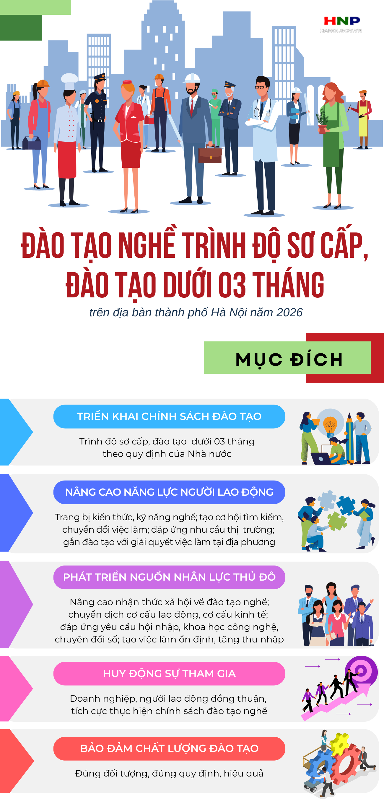 Triển khai Kế hoạch đào tạo nghề trình độ sơ cấp và dưới 03 tháng năm 2026- Ảnh 1.