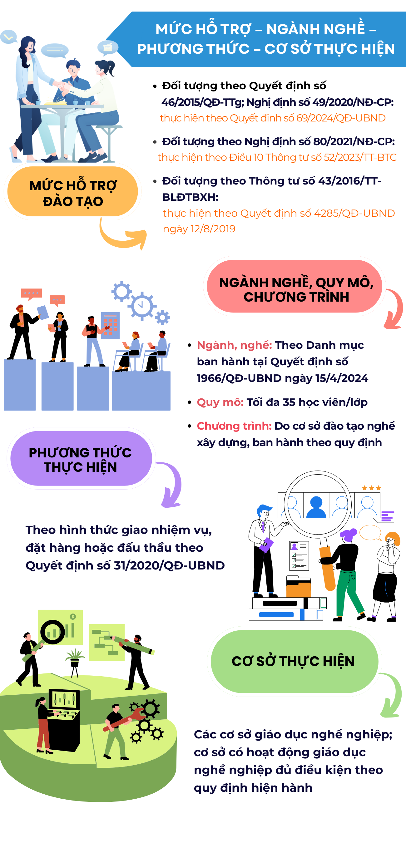 Triển khai Kế hoạch đào tạo nghề trình độ sơ cấp và dưới 03 tháng năm 2026- Ảnh 4.