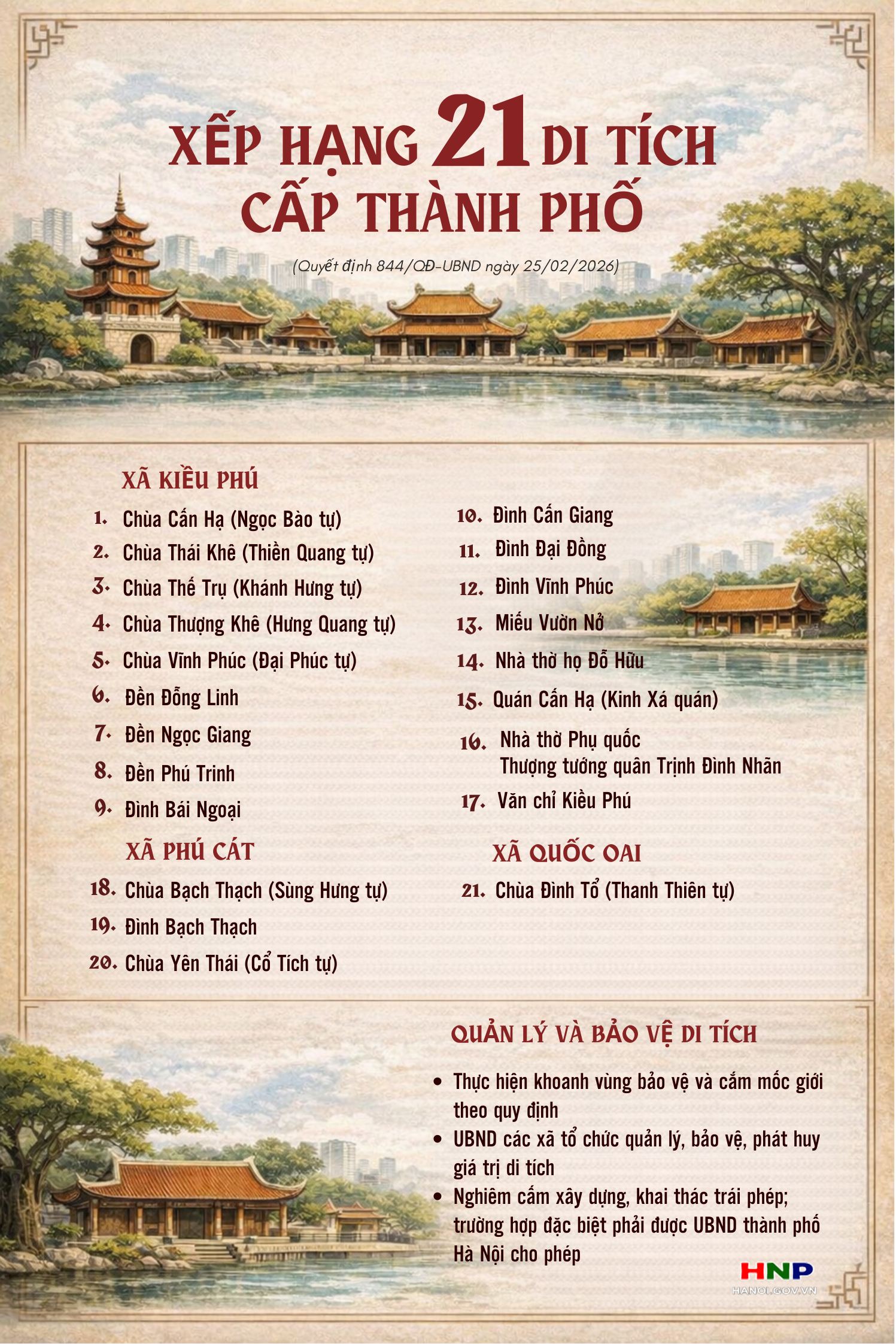 Hà Nội xếp hạng 21 di tích lịch sử - văn hóa và danh lam thắng cảnh cấp Thành phố- Ảnh 1.