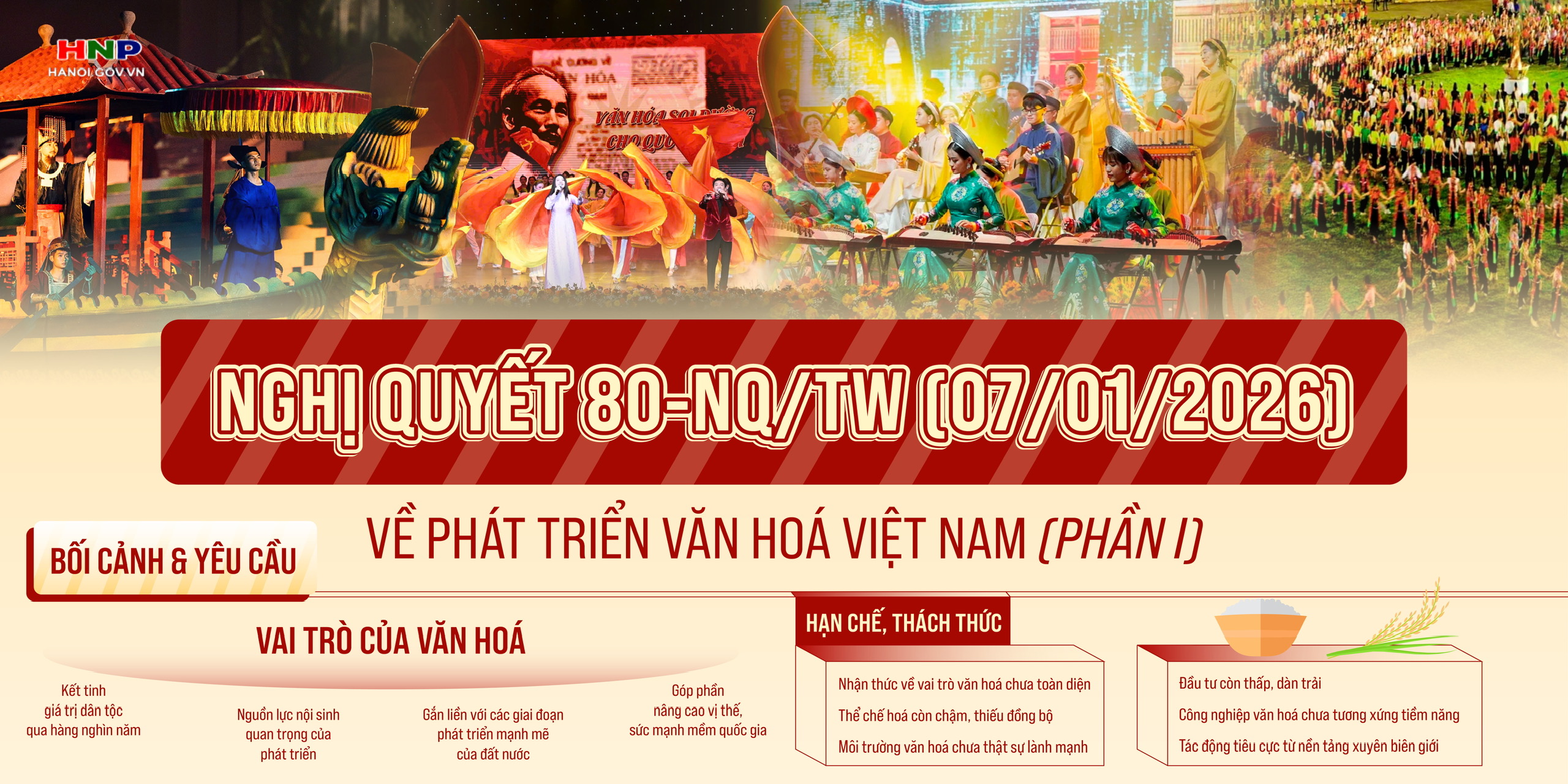 Nghị quyết 80-NQ/TW: Đặt văn hoá vào vị trí trung tâm của chiến lược phát triển quốc gia- Ảnh 1.