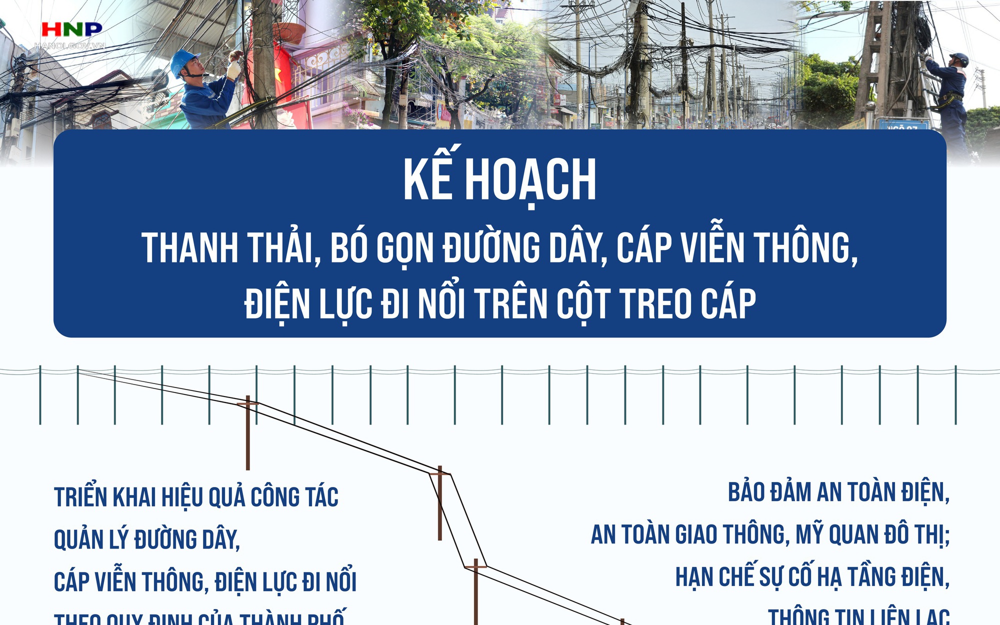 Thanh thải, bó gọn đường dây, cáp viễn thông, điện lực đi nổi trên cột treo cáp trên địa bàn Thành phố