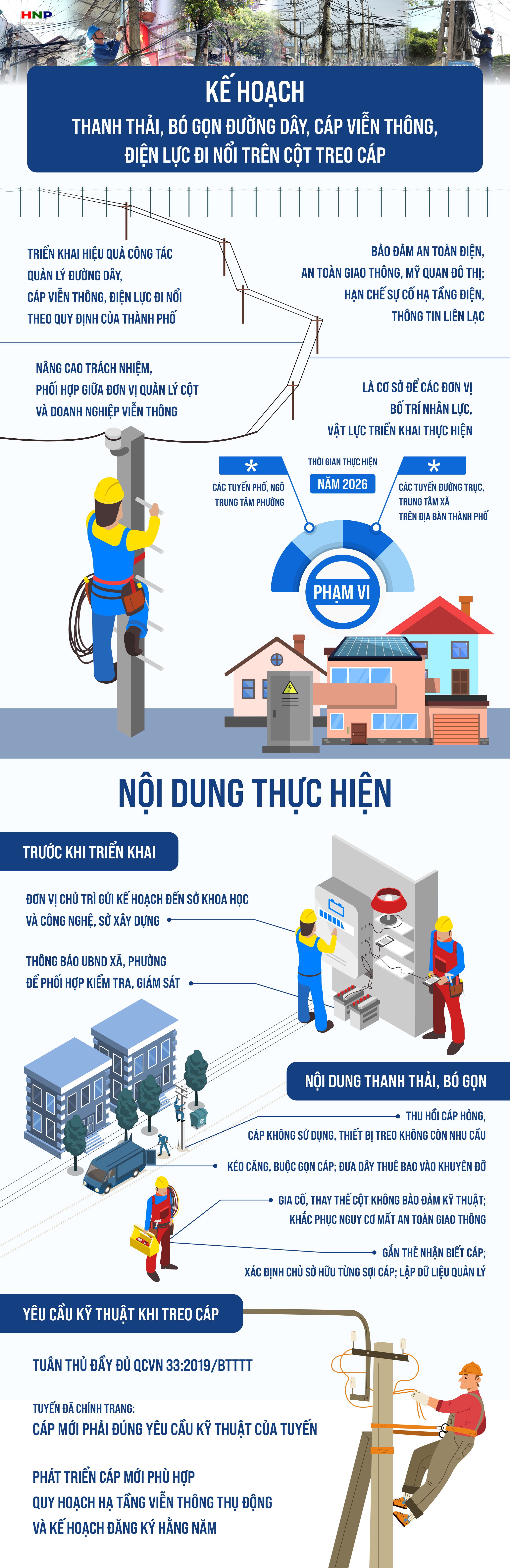 Thanh thải, bó gọn đường dây, cáp viễn thông, điện lực đi nổi trên cột treo cáp trên địa bàn Thành phố- Ảnh 1.